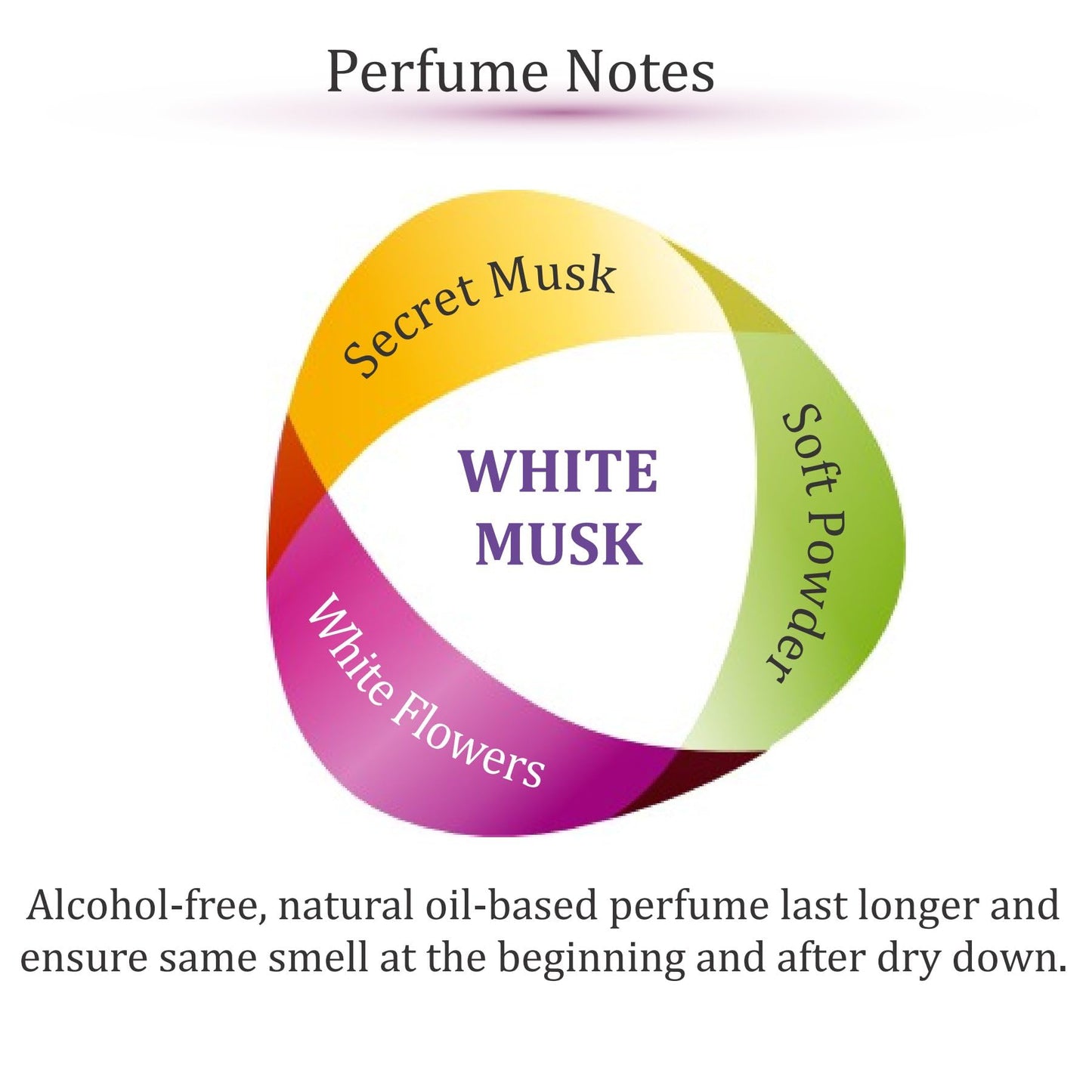 Zoha White Musk | Roll on Perfumes for Women & Men | Alcohol-free Fresh Perfume Oil | Travel Size Long Lasting Fragrance | 6ml Roller Beauty & Personal Care Zoha