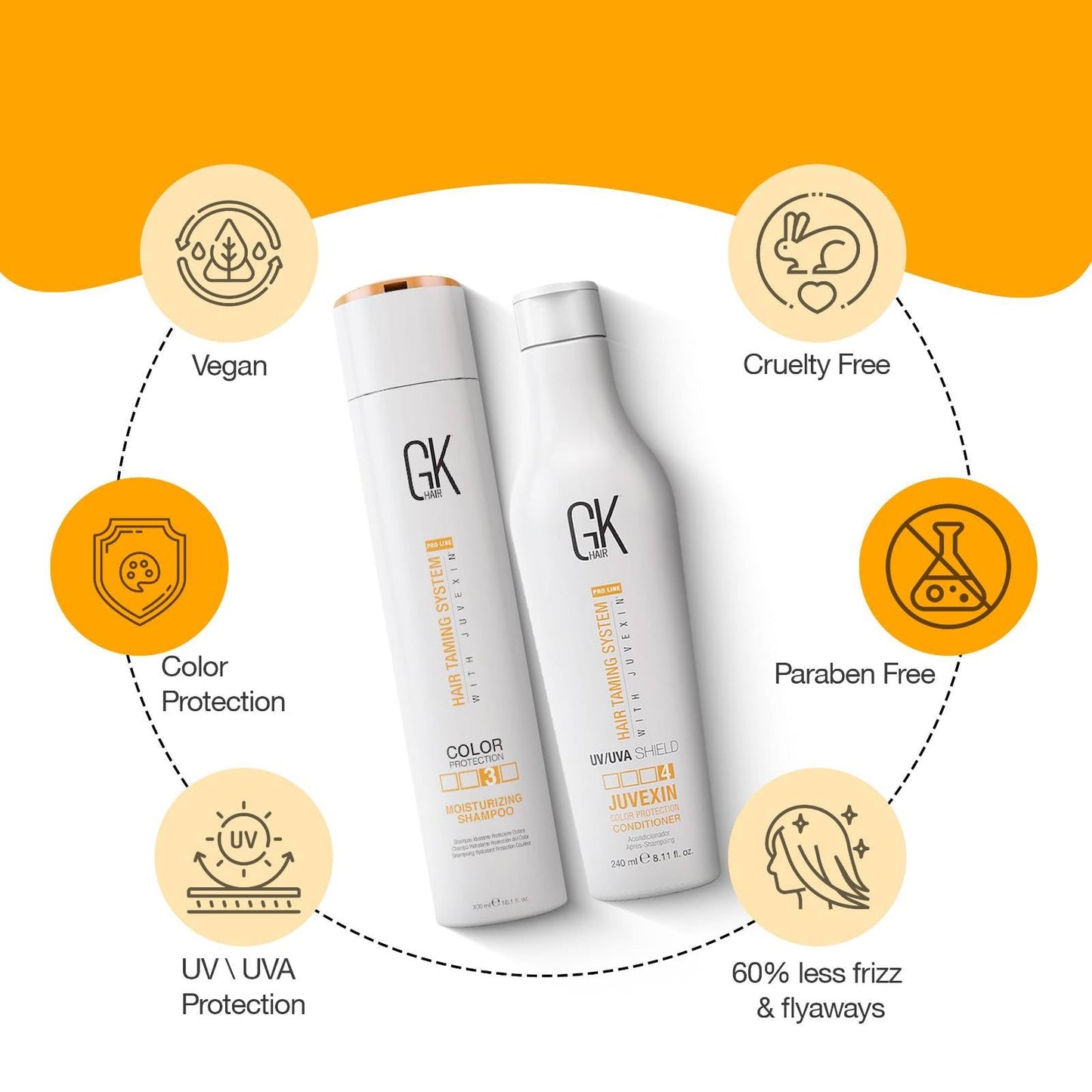 GK HAIR Color Protection Moisturizing Shampoo and Shield Conditioner Combo with no Sulfate and Paraben for Colour Treated Fizzy Oily Dry and Damaged