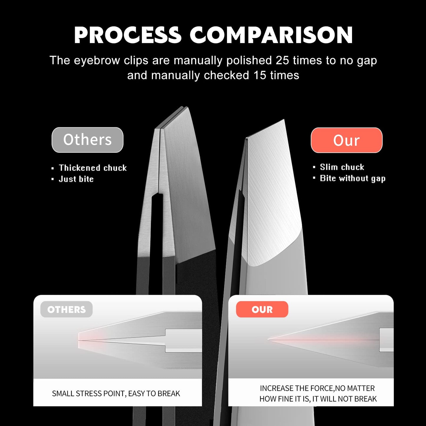 Tweezers Set - Professional Stainless Steel Slant Tweezers, Precision Tweezers Set for Shaping Eyebrows, Great Beauty Tools for Facial Hair, Ingrown Beauty and Personal Care ZERNBER
