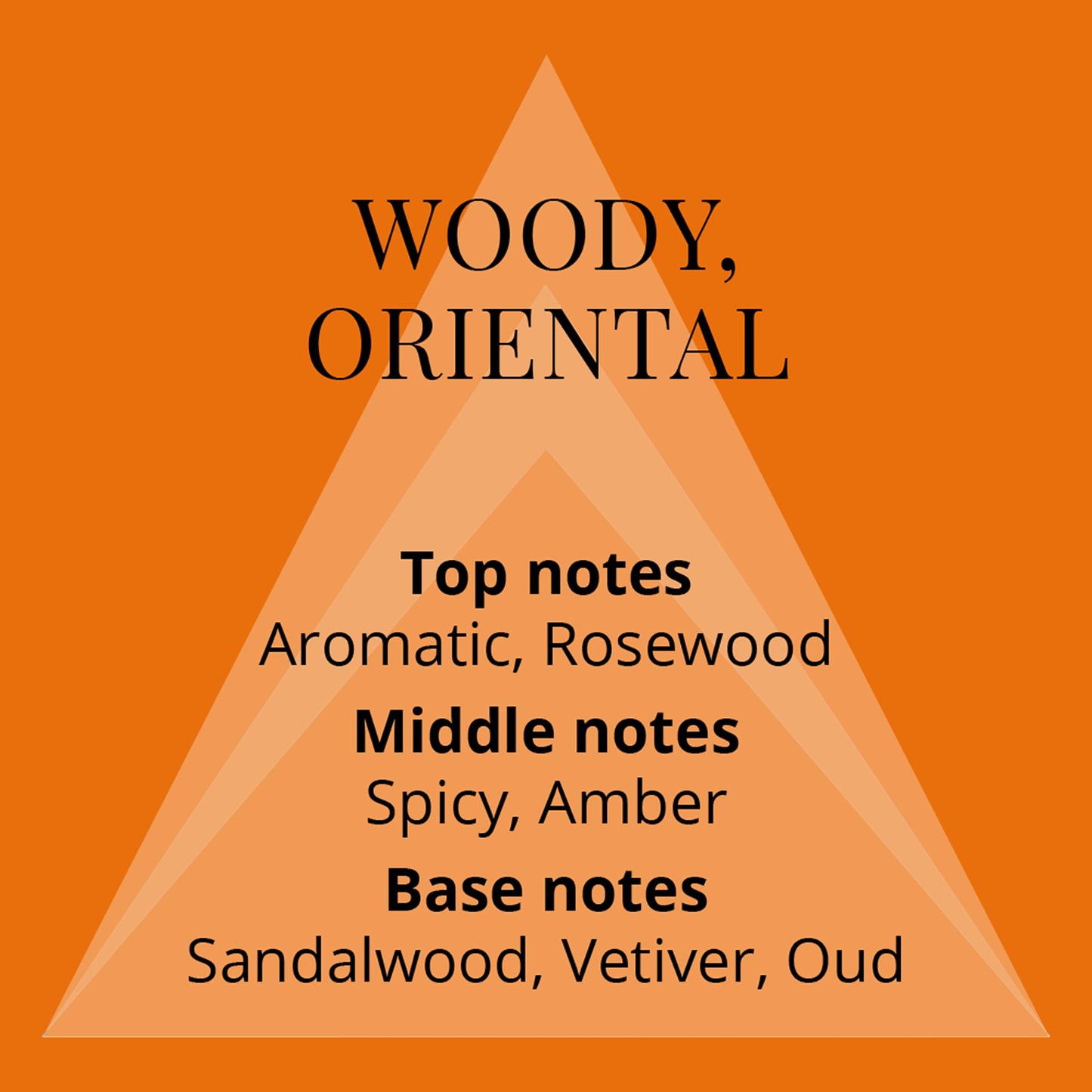 Perfumer's Choice Milton-Lloyd No 10 Mojo - Cologne for Men - Woody Oriental Fragrances - Long Lasting Perfume for Men - 1.7 oz