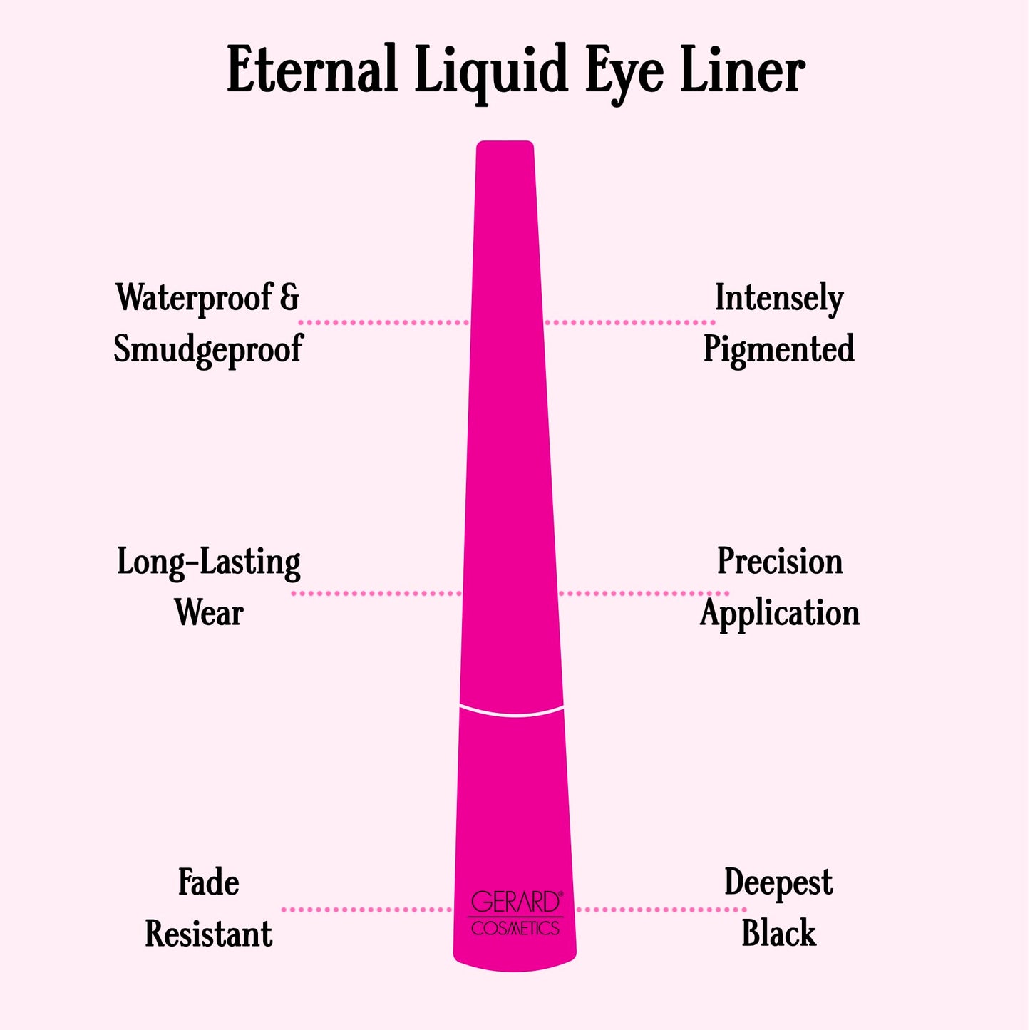 Gerard Cosmetics Eternal Eyeliner, Ultra Black Liquid Eyeliner with Fine Precision Tip Applicator, Extended Long Wear, Cruelty Free, Waterproof Smudge