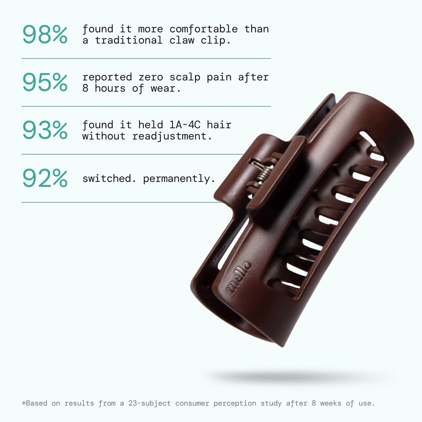 Mello Medium Hair Clip - Flexible Comfort Hair Claw for Women, Strong Hold for Thick & Thin Hair Styling, Durable Material, Matte Non-Slip Finish Beauty and Personal Care MELLO