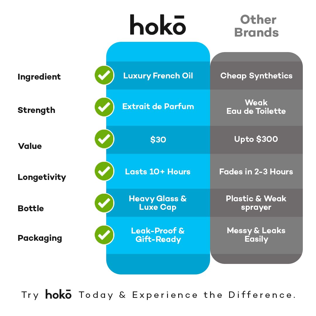 HOKO Untamed No. 5 - Spicy Bergamot, Pepper & Musk | Extrait de Parfum, 1.7 Oz | Long-Lasting Inspired Mens Cologne | Luxury Perfume