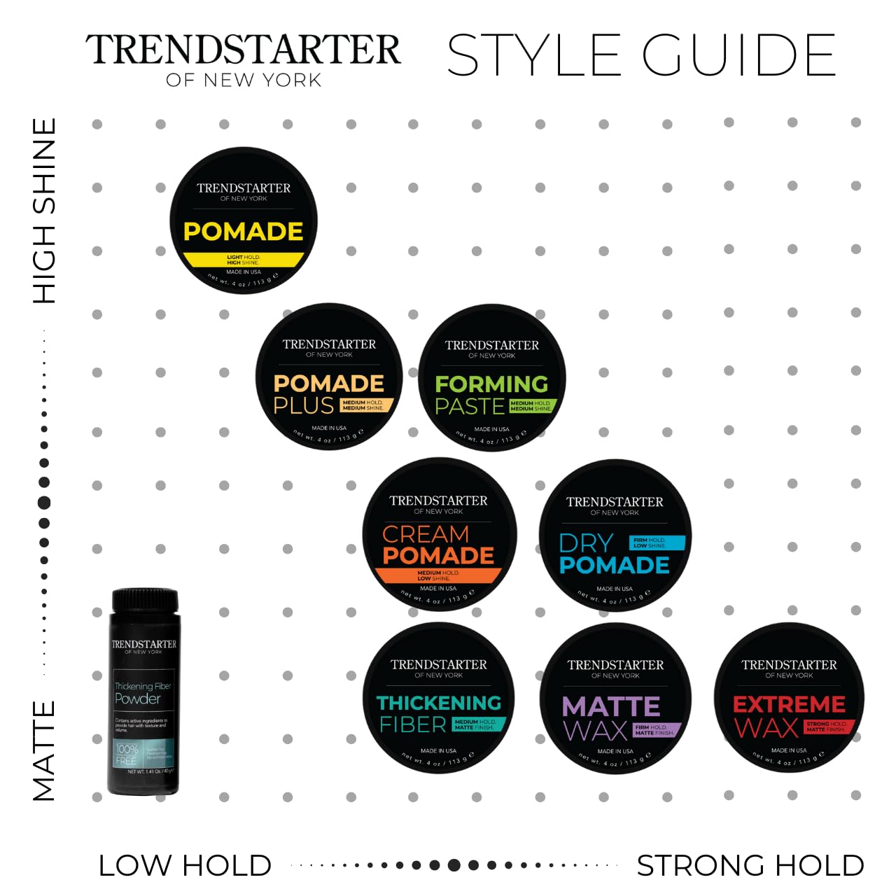 TRENDSTARTER Matte Wax (4oz) (PACK of 2) - Firm Hold, Matte Finish, Premium Water Based All-Day Styling Pomade for Men, Flake-Free for All Hair Types