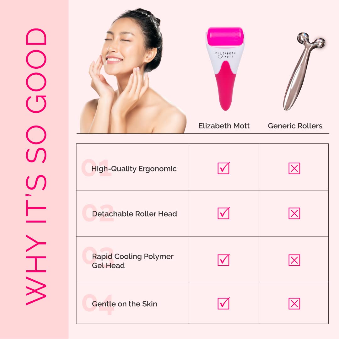 Elizabeth Mott Ice Roller for Face & Eyes Cooling Facial Massager to Reduce Puffiness Under-Eye Bags & Swelling Tighten Pores Boost Circulation Soothe