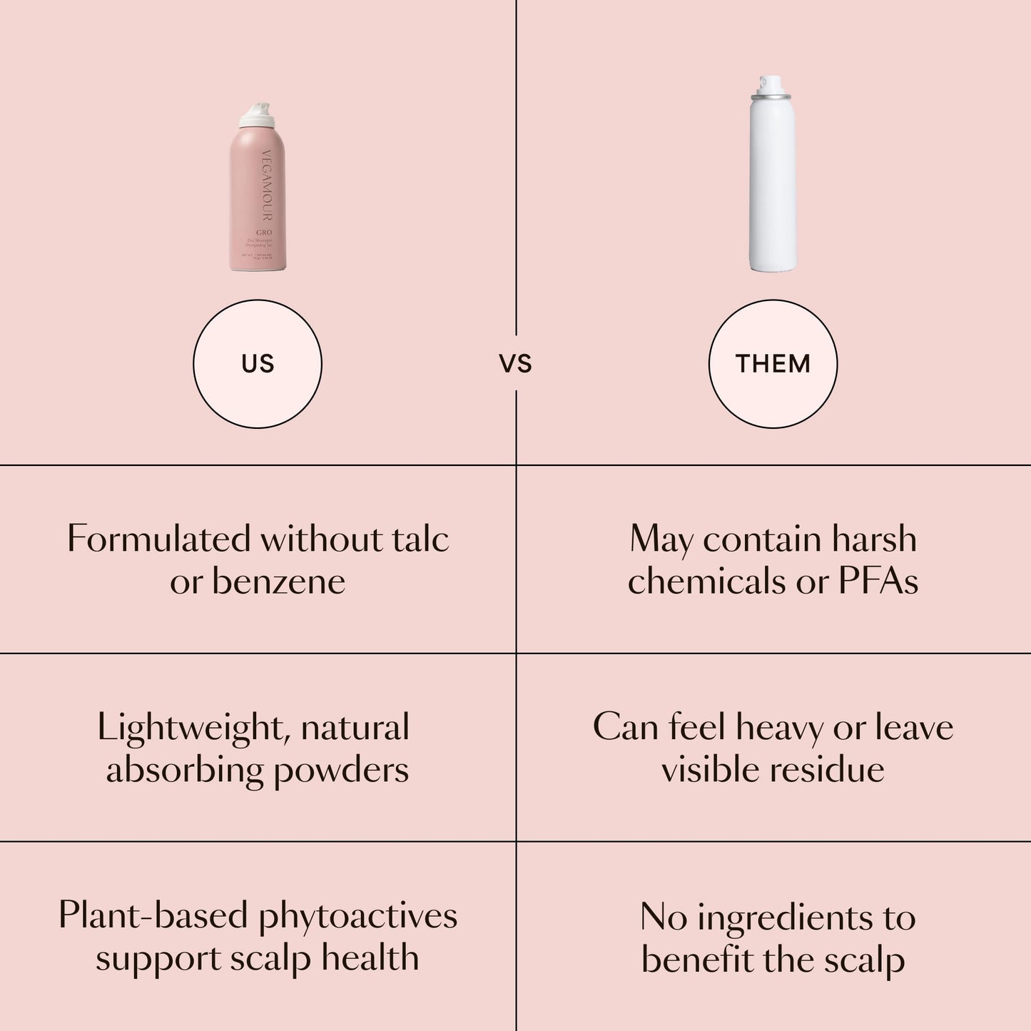 VEGAMOUR GRO Dry Shampoo - Plant-Powered, Absorbs Oil, Neutralizes Odor, Adds Volume, Talc-Free, No Buildup, Refreshes Between Washes, Vegan Beauty and Personal Care VEGAMOUR