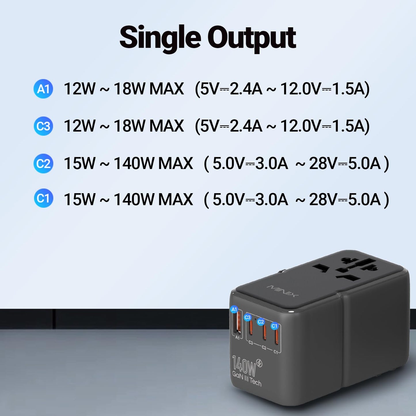 MINIX 140W Universal Travel Adapter – GaN III International Charger with 3 USB-C, 1 USB-A & AC Outlet, US/UK/EU/AU Plug for Laptops, Phones