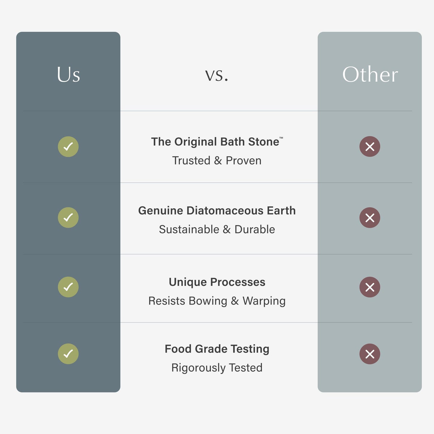 Dorai Home Bath Stone Mat 23.6"x15.4" (2-Pack) - Quick-Dry, Non-Slip Diatomite Stone Bath Mat, Rain Slate