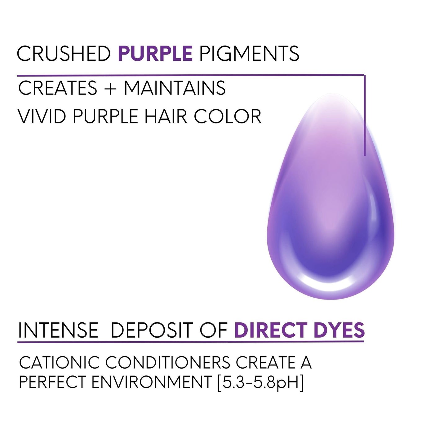 Watercolors Intense Color Depositing Shampoo, Semi Permanent Hair Color 8.5 oz - PURPLE