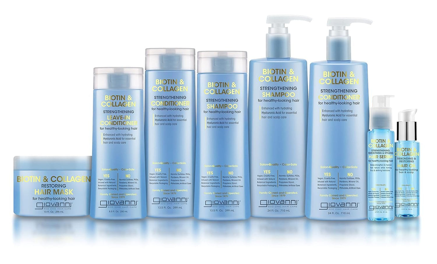 GIOVANNI Biotin & Collagen Hair Mask - Deeply Conditions, Detangles, Helps Rebond Split Ends, For All Hair Types, Moisturizing, Helps Create Shine