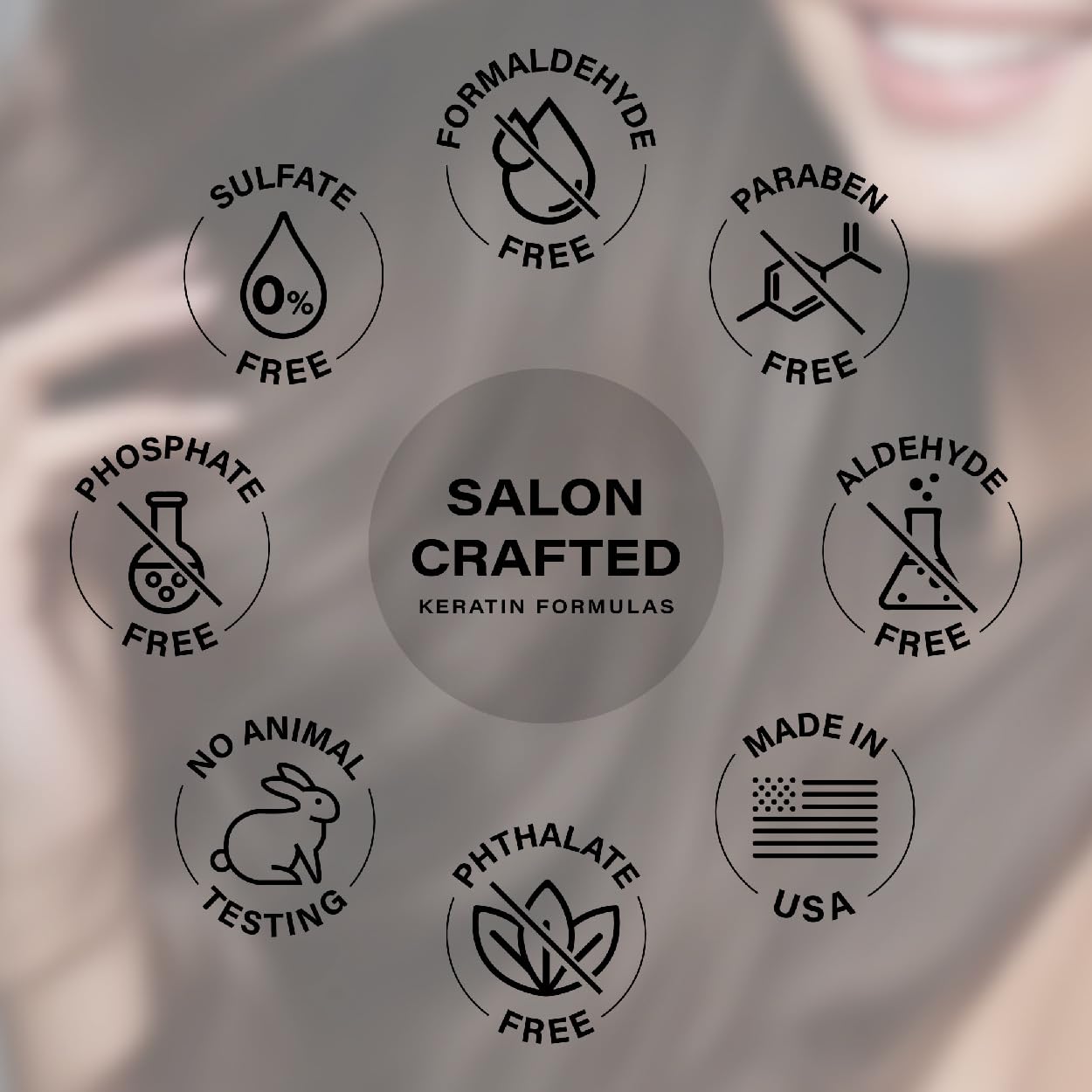 PETER COPPOLA Just Blow - Heat Protectant Spray for Blow-Drying, Anti-Frizz, Smoothing and Straightening All Hair Types - Conditions and Adds Shine