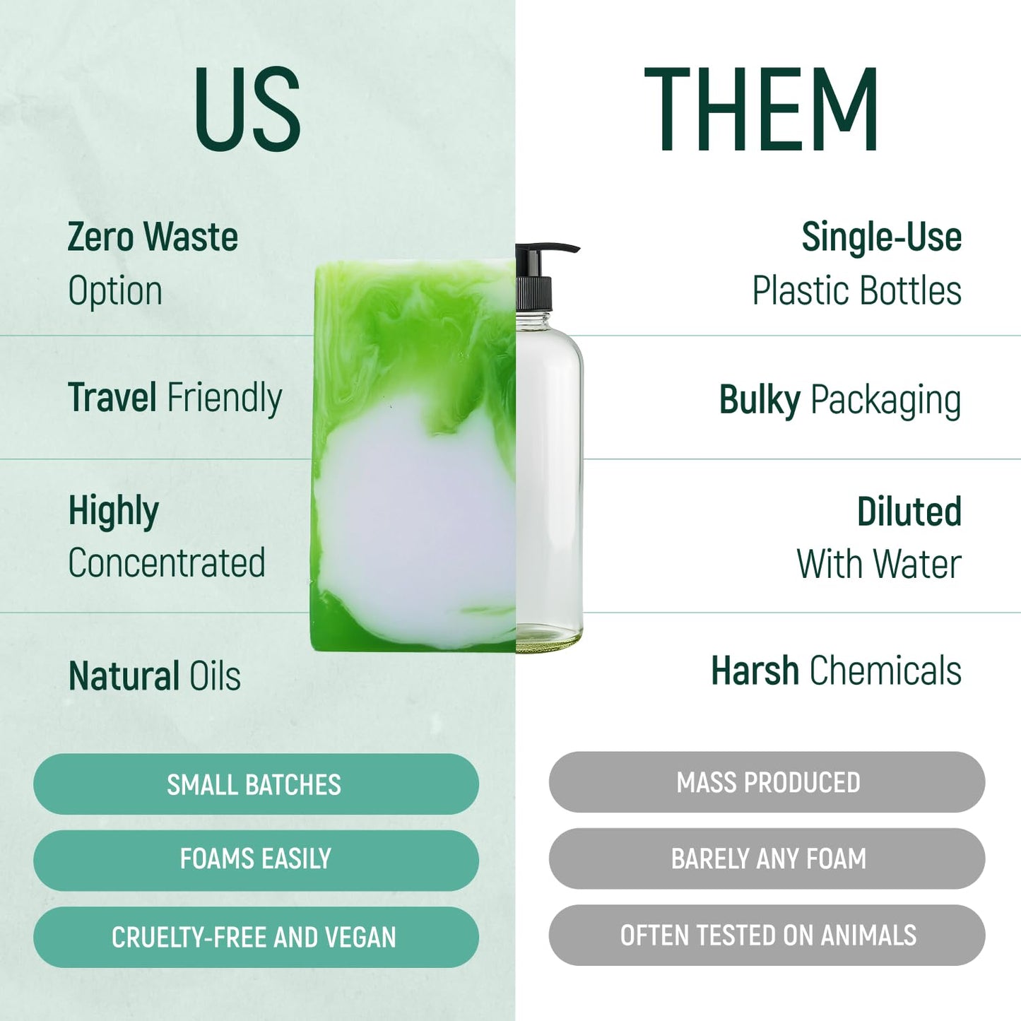 Solid Rice Protein Shampoo, Conditioner and Body Wash Bundle | Shampoo, Conditioner & Wash Bars For Hair and Body w/All Natural Essential Oils & Zero