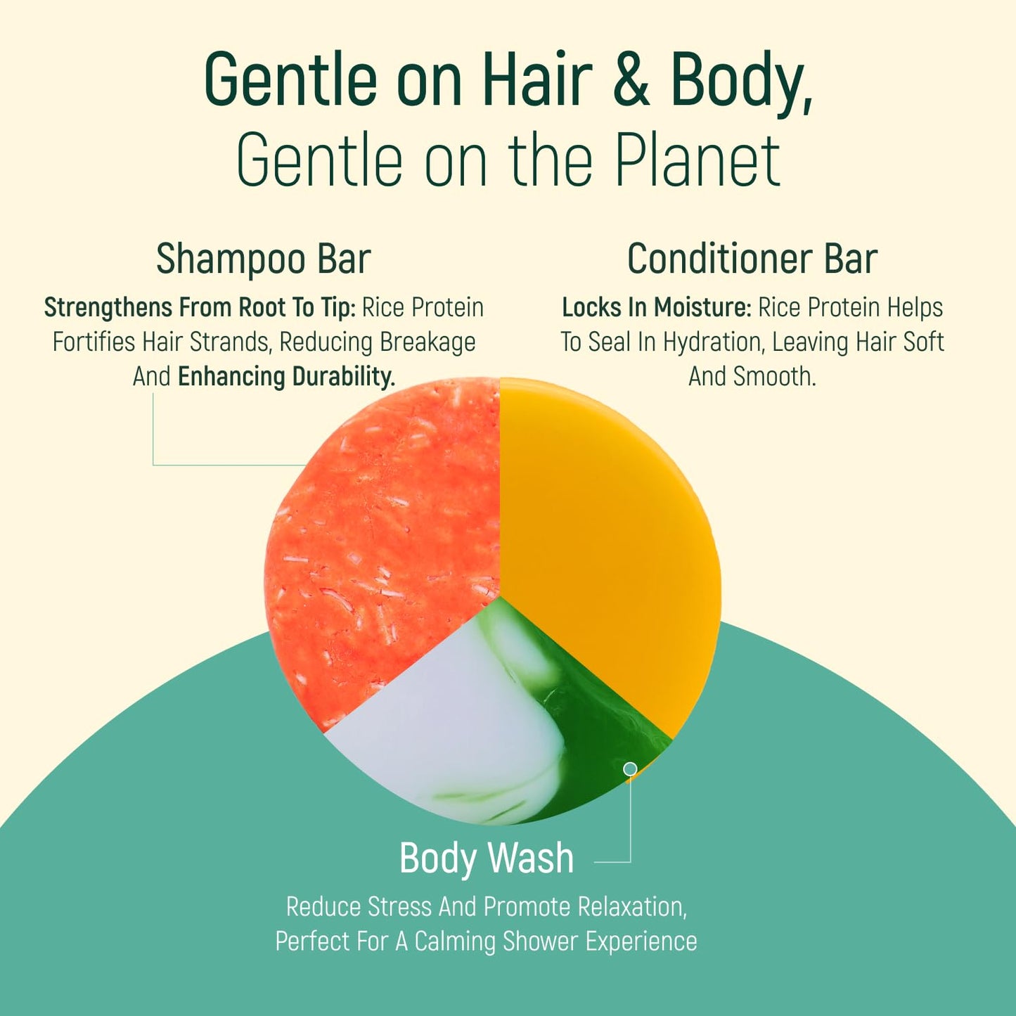 Solid Rice Protein Shampoo, Conditioner and Body Wash Bundle | Shampoo, Conditioner & Wash Bars For Hair and Body w/All Natural Essential Oils & Zero