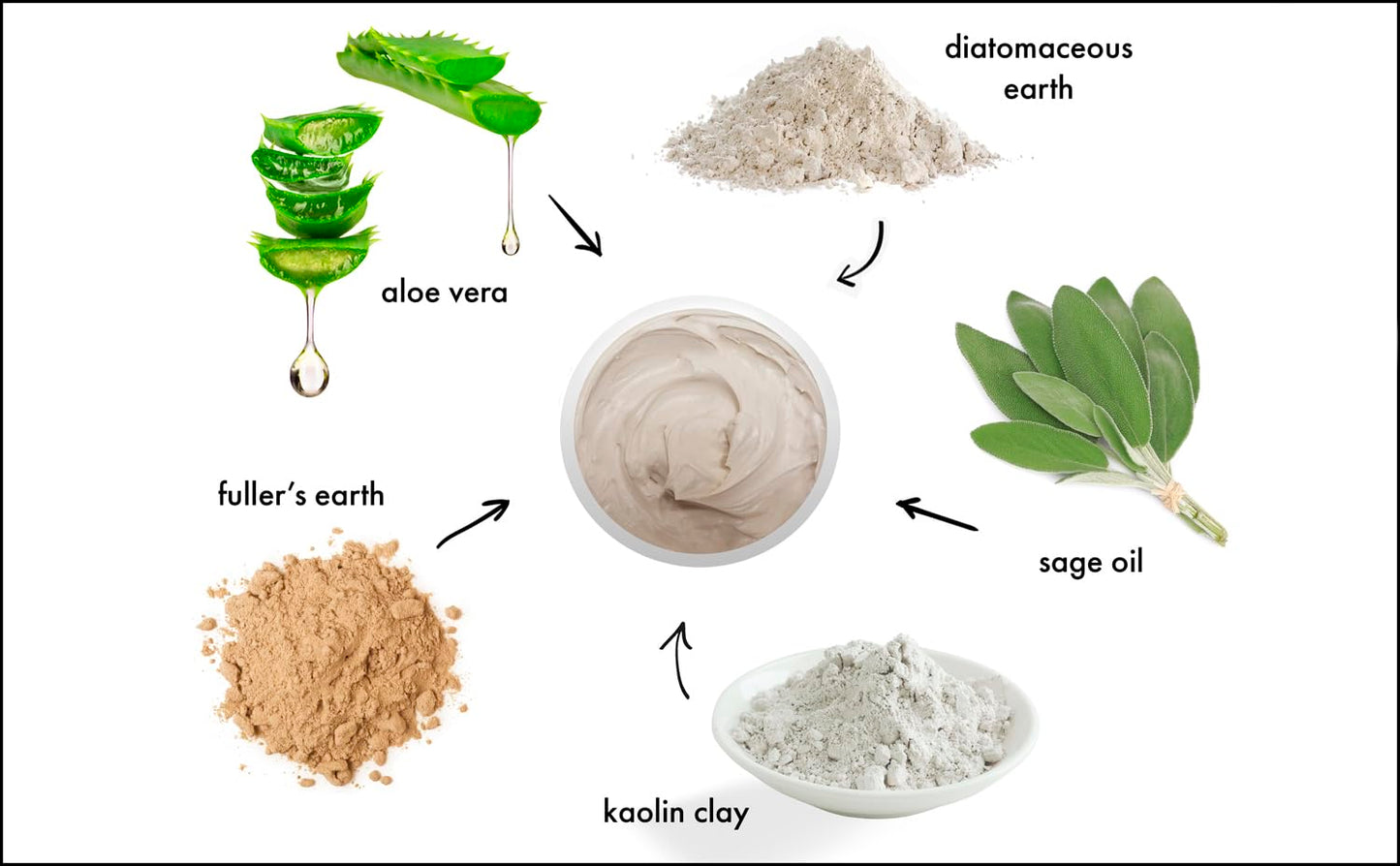 Raya Volcanic Mud Masque (605) | Deep Pore Facial Treatment Mask for Dull Skin | Helps Decongest and Clear Pores