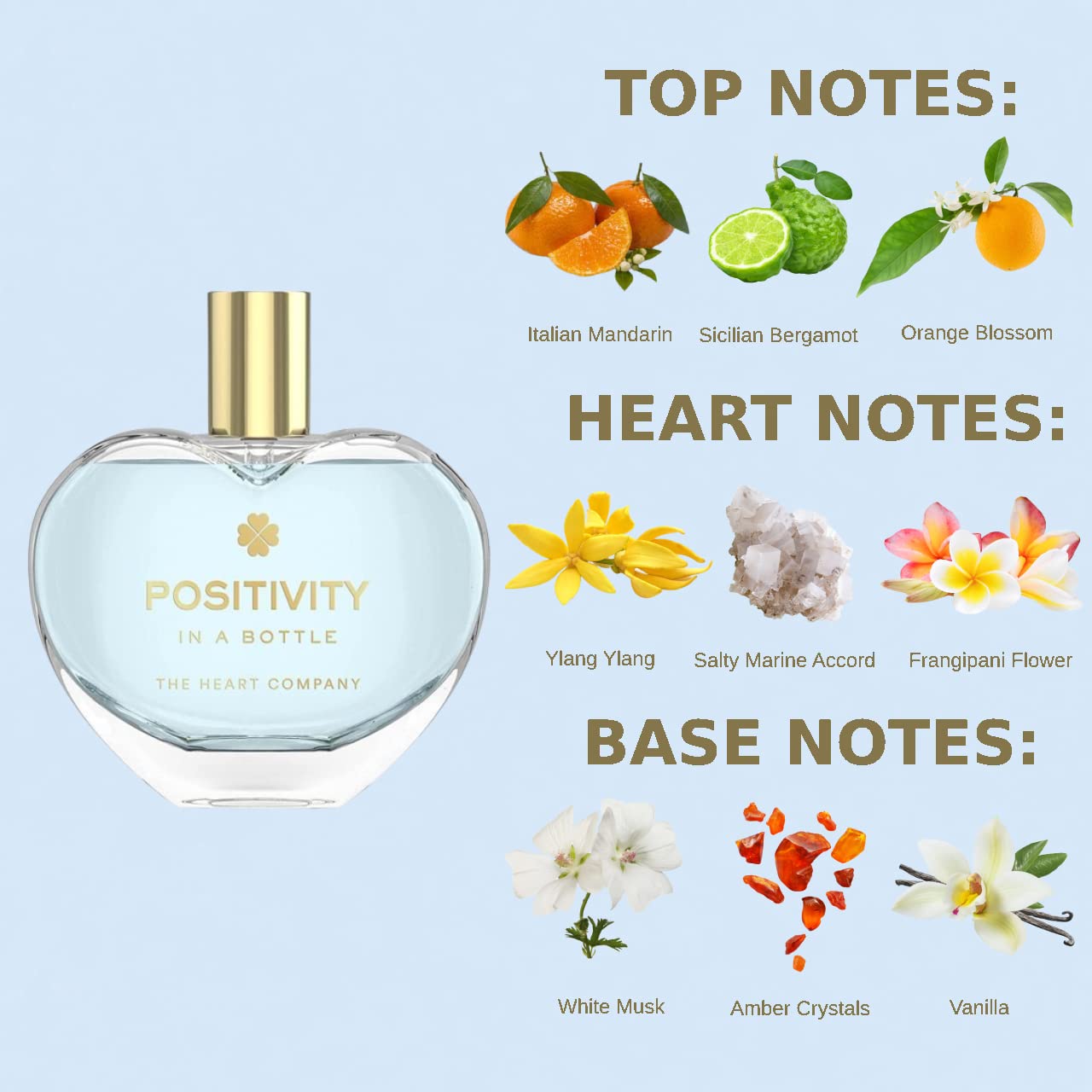 THE HEART COMPANY POSITIVITY in a bottle | Fresh Perfume for women | Vegan Gifts for women | Women's Eau de Parfum Spray 75ml - 2.5 fl oz.