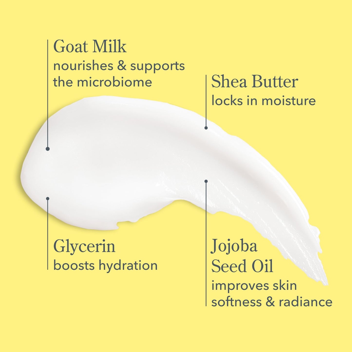 Beekman 1802 Goat Milk Lotion - Body Lotion & Hand Lotion for Dry Skin, Lightweight Non-Greasy Formula with Shea Butter & Jojoba Oil, Cruelty Free