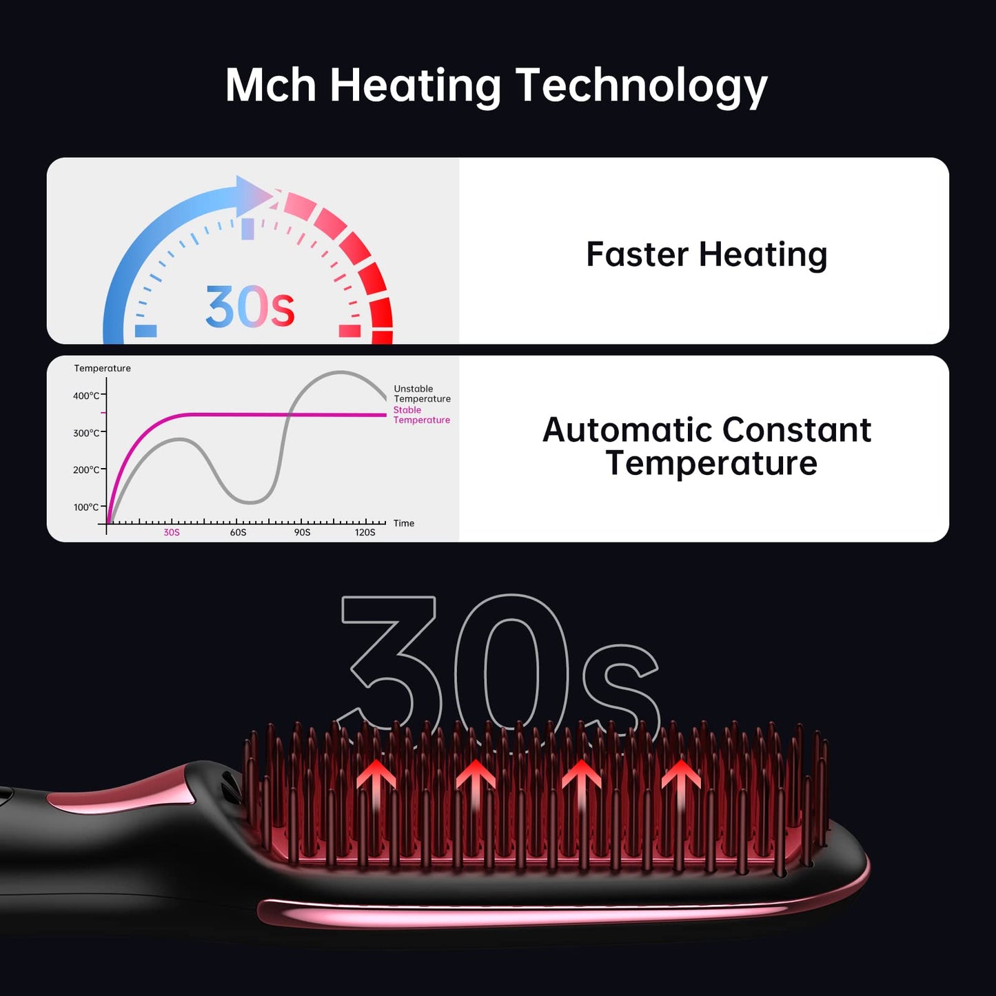 Hair Straightener Brush, Brush Straightener for Women with Anti-Scald & Auto Temperature Lock and Auto-Off, MCH Ceramic Heating