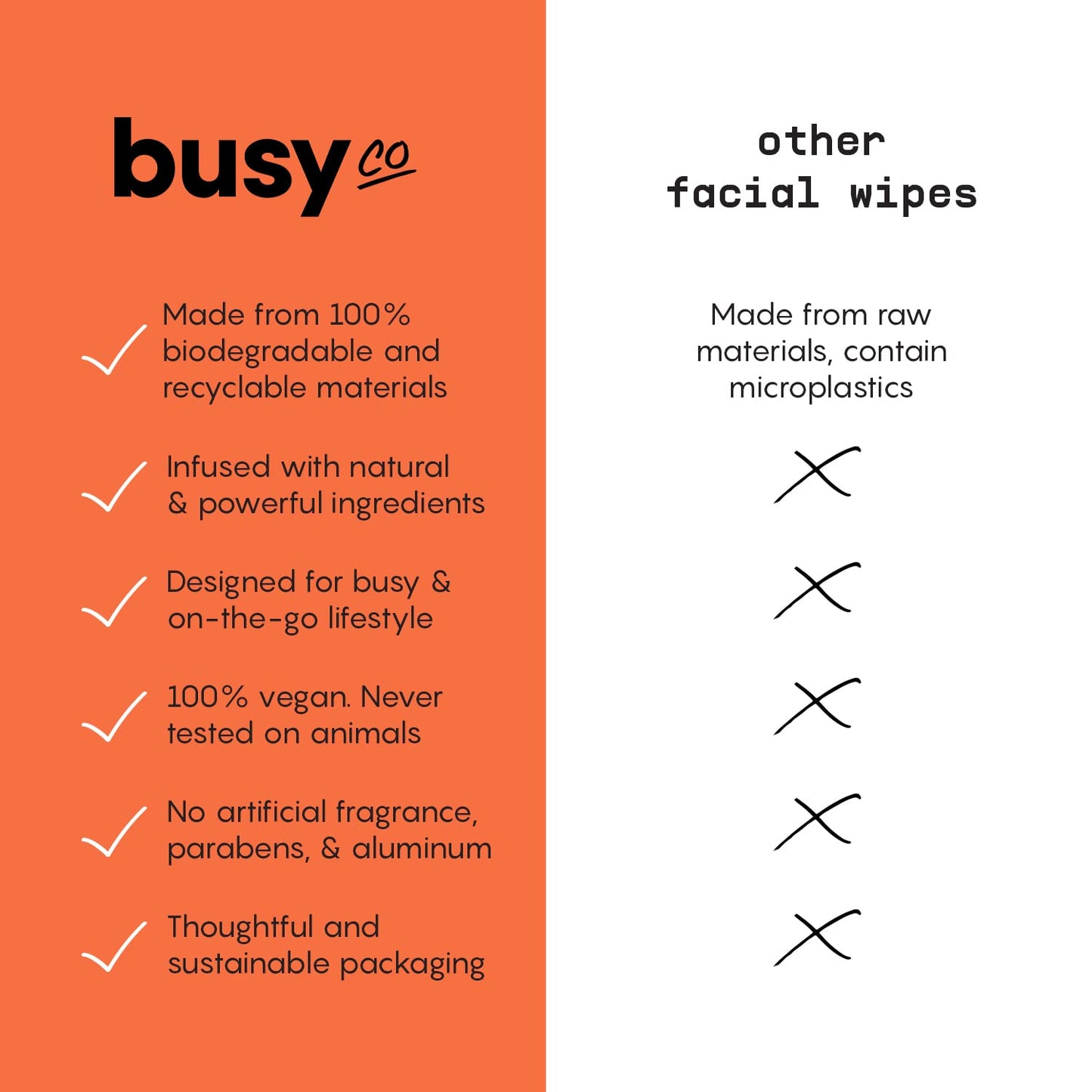 Refresh Face Wipes - Individual Cleaning Facial Wipe Singles- Moist Towelettes Individually Wrapped - After Workout & Travel - Fresh Citrus - AHA/BHA