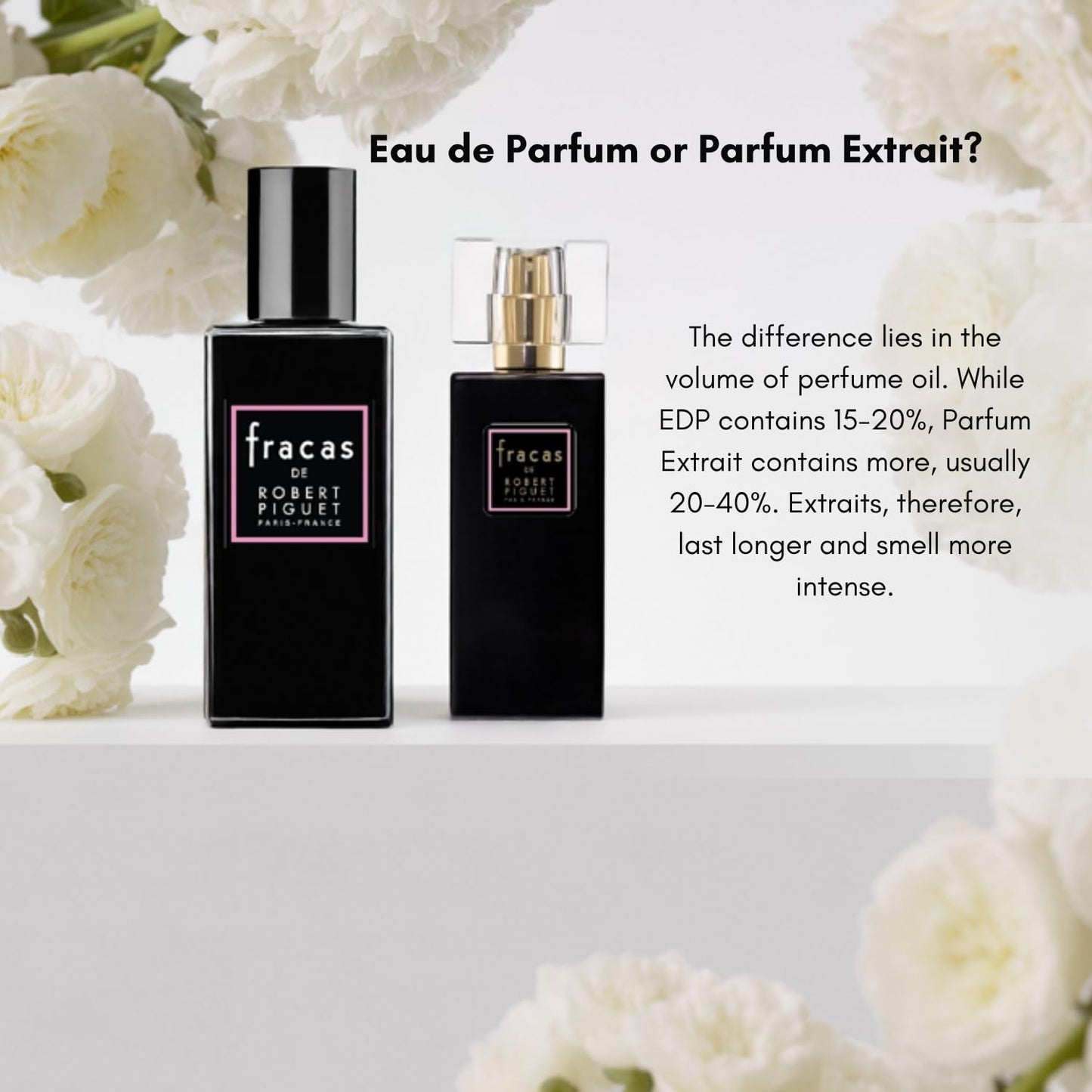 Robert Piguet Fracas Parfum Extrait, Long-Lasting Floral Perfume for Women with Notes of Bergamot, Tuberose, Musk & Sandalwood - Made in France, 1.7