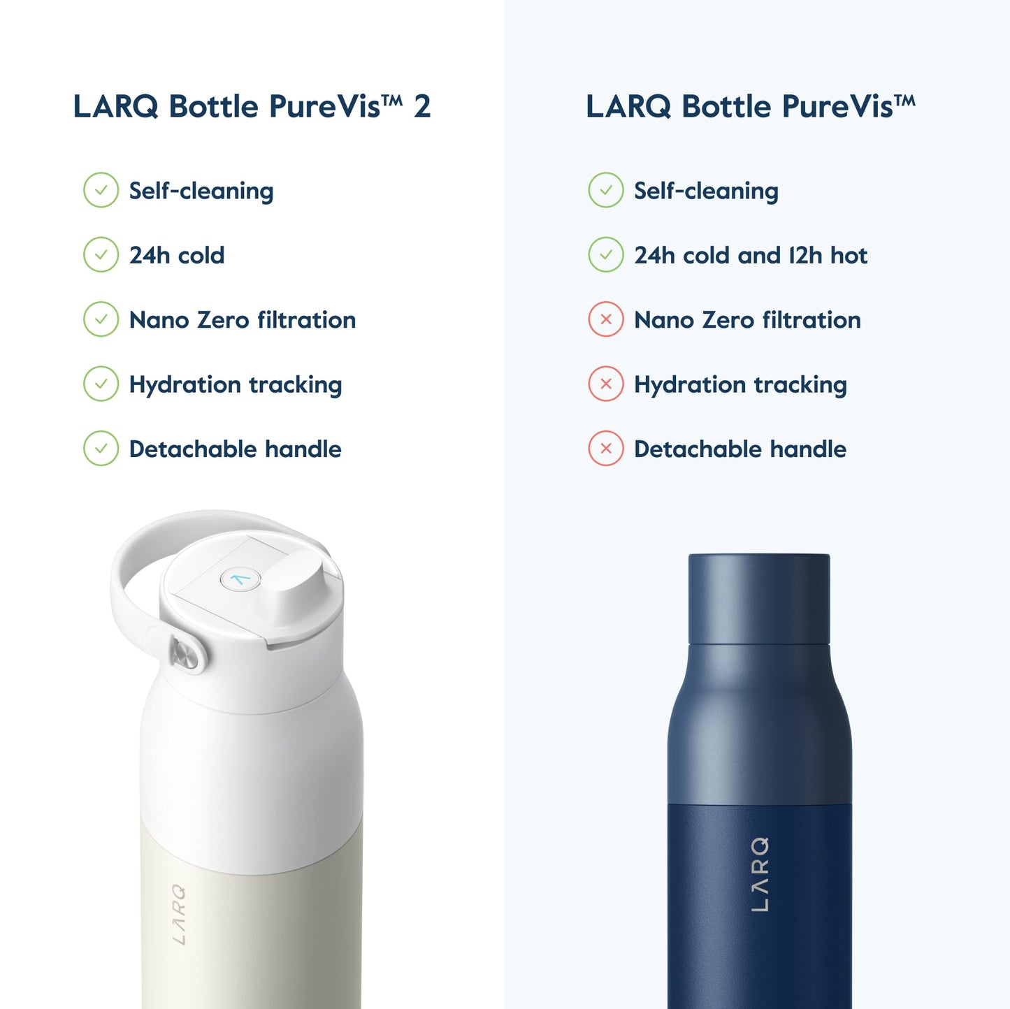 LARQ Bottle PureVis 2 23 oz - UV Water Purifier with Self-Cleaning, App Hydration Tracking, Filter Straw, Detachable Handle, Double-Wall Insulated