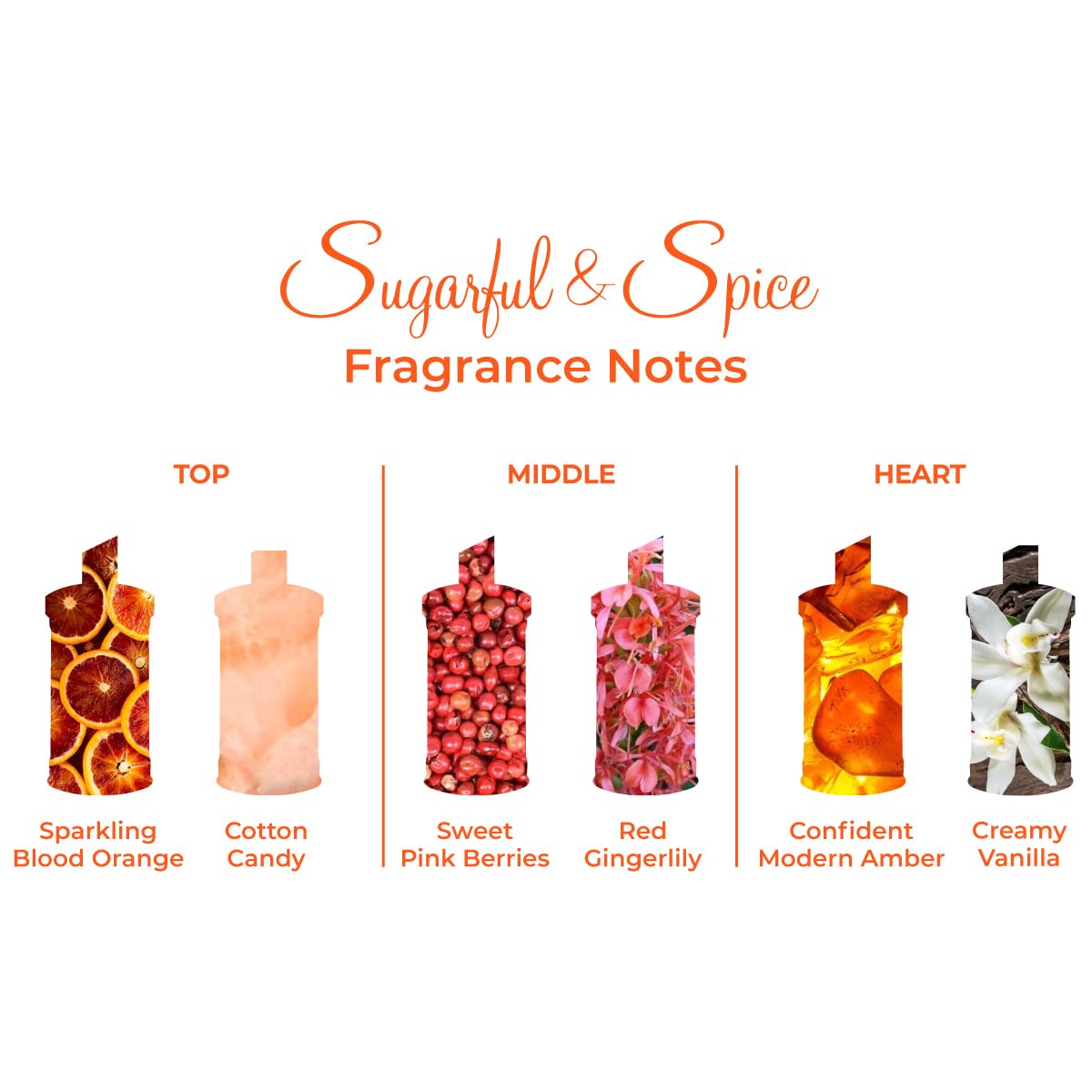 Michel Germain Sugarful & Spice Eau de Parfum Rollerball Women's Fragrance, Notes of Sparkling Blood Orange, Pink Peony, Creamy Vanilla, Flirty & Playful Gift for Her, 0.27 Fl Oz