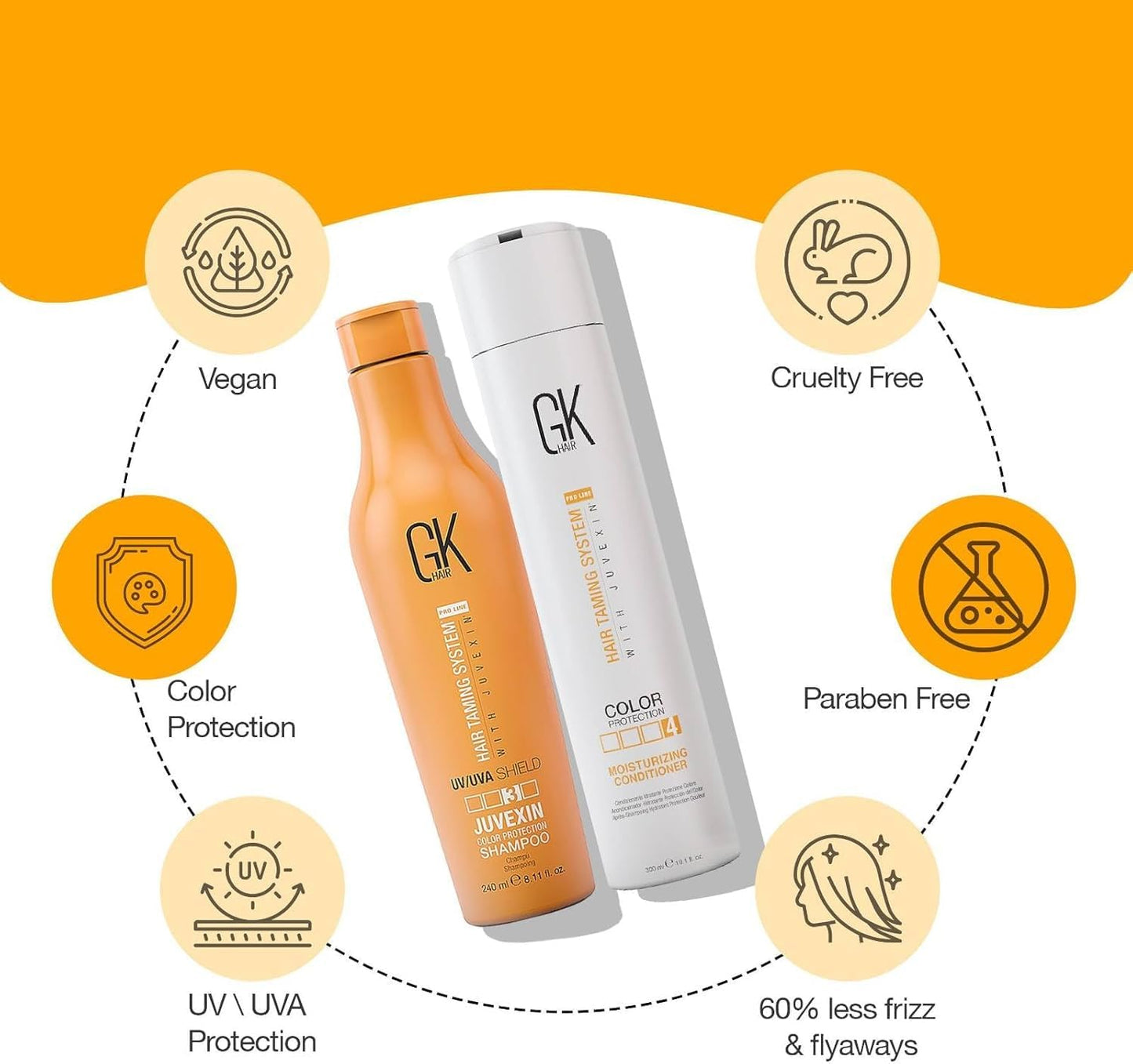 GK HAIR Color Shield Shampoo and Moisturizing Conditioner Kit with no Paraben and Sulfate for Environmentally Stressed Heat Damaged and Color Treated