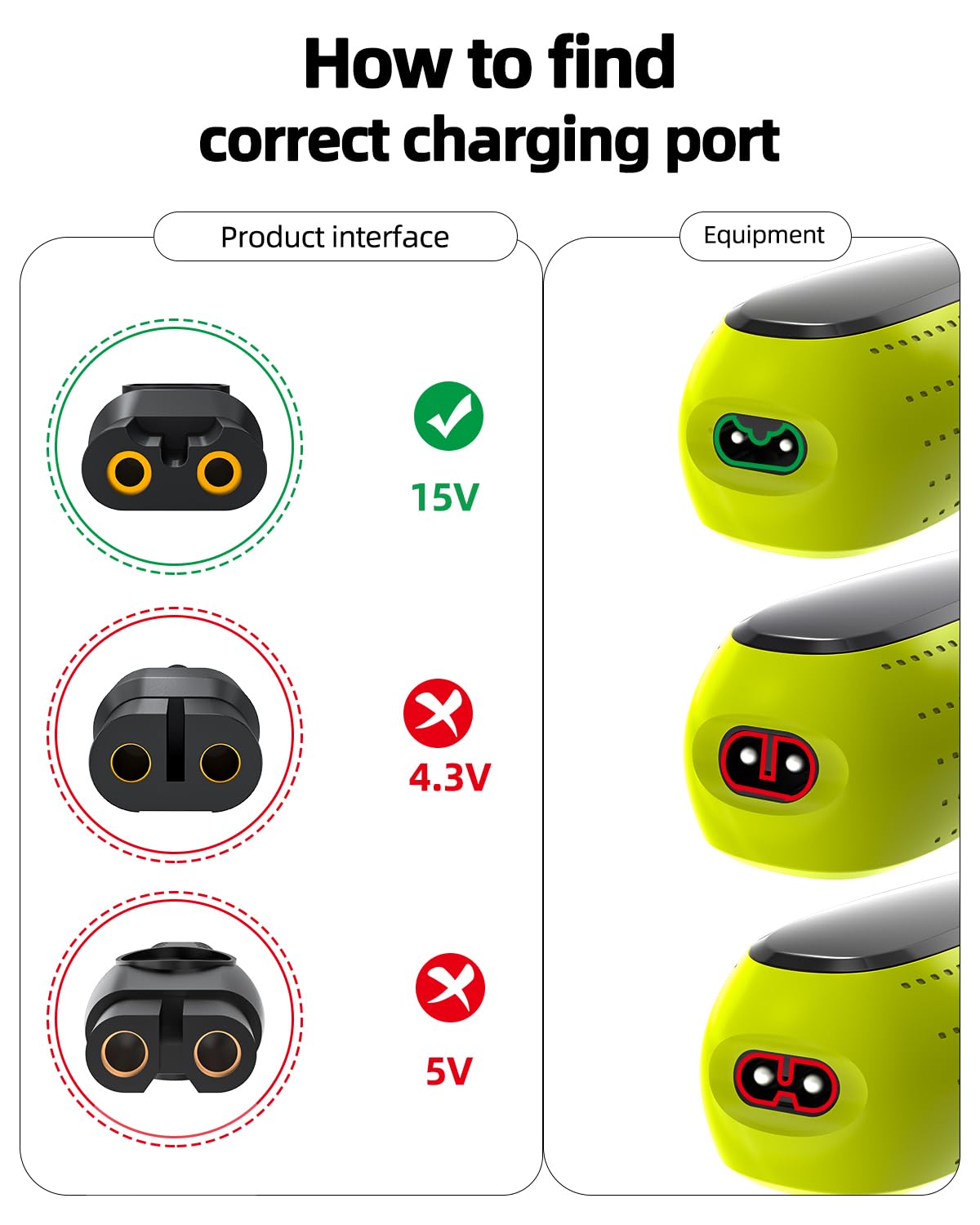 Superer 15V Charger Fit for Philips Norelco HQ8505 3000 5000 6000 7000 9000 Series, Multigroom MG5750 MG7750 MG7770 MG7790 QP6531 BG7030 BG7040 BG5025 Beauty and Personal Care Superer