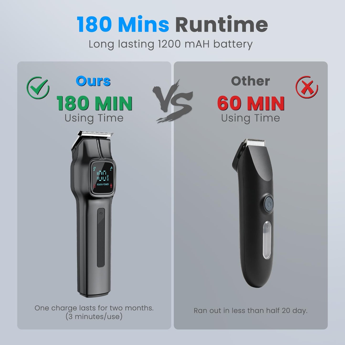 Phisco Rechargeable Beard Trimmer for Men: 180-Min Hair Clippers with USB-C Fast Charging & Stand, IPX7 Waterproof Wet/Dry Hair Trimmer, All in One Beauty and Personal Care Phisco