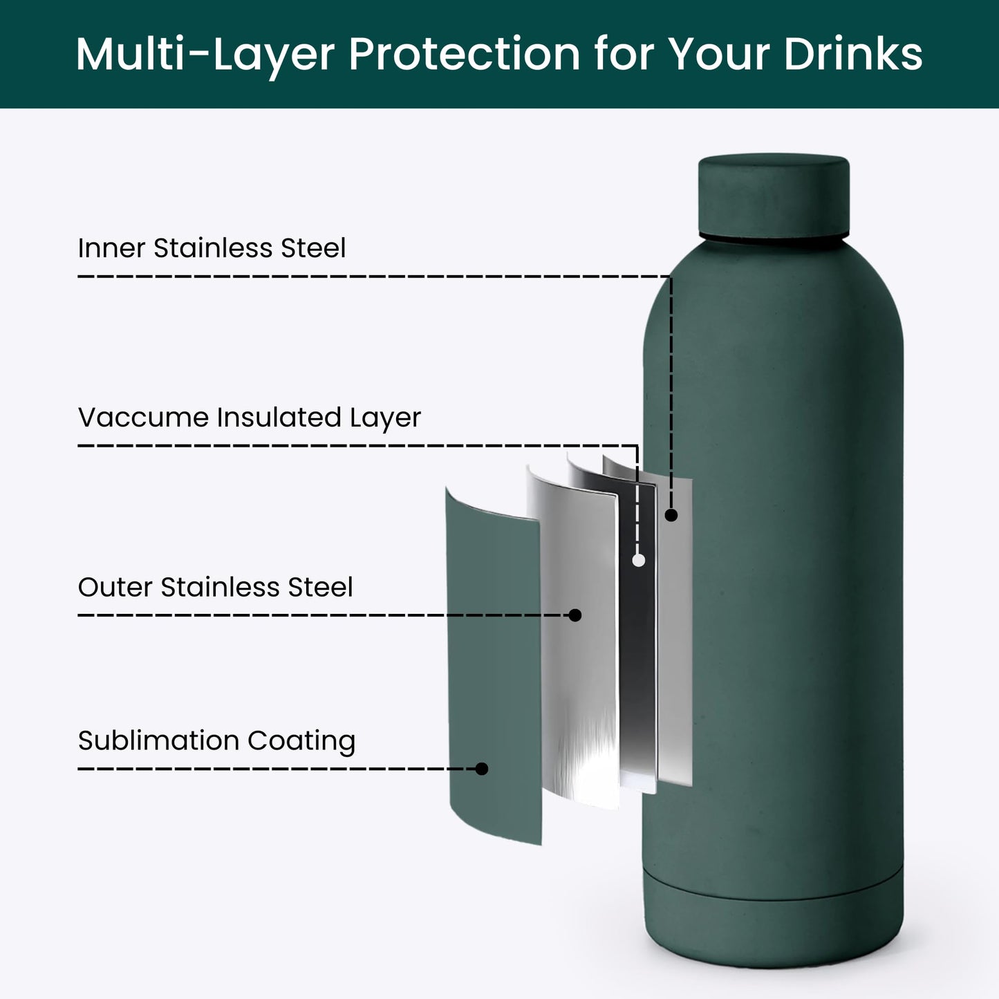 NOBL Stainless Steel Water Bottle,17 oz, 500 ml, Double Wall Vacuum Insulation, Sealed Thermos Bottle Keeps Drinks Cold 24 Hrs & Hot 12 Hrs, Leak