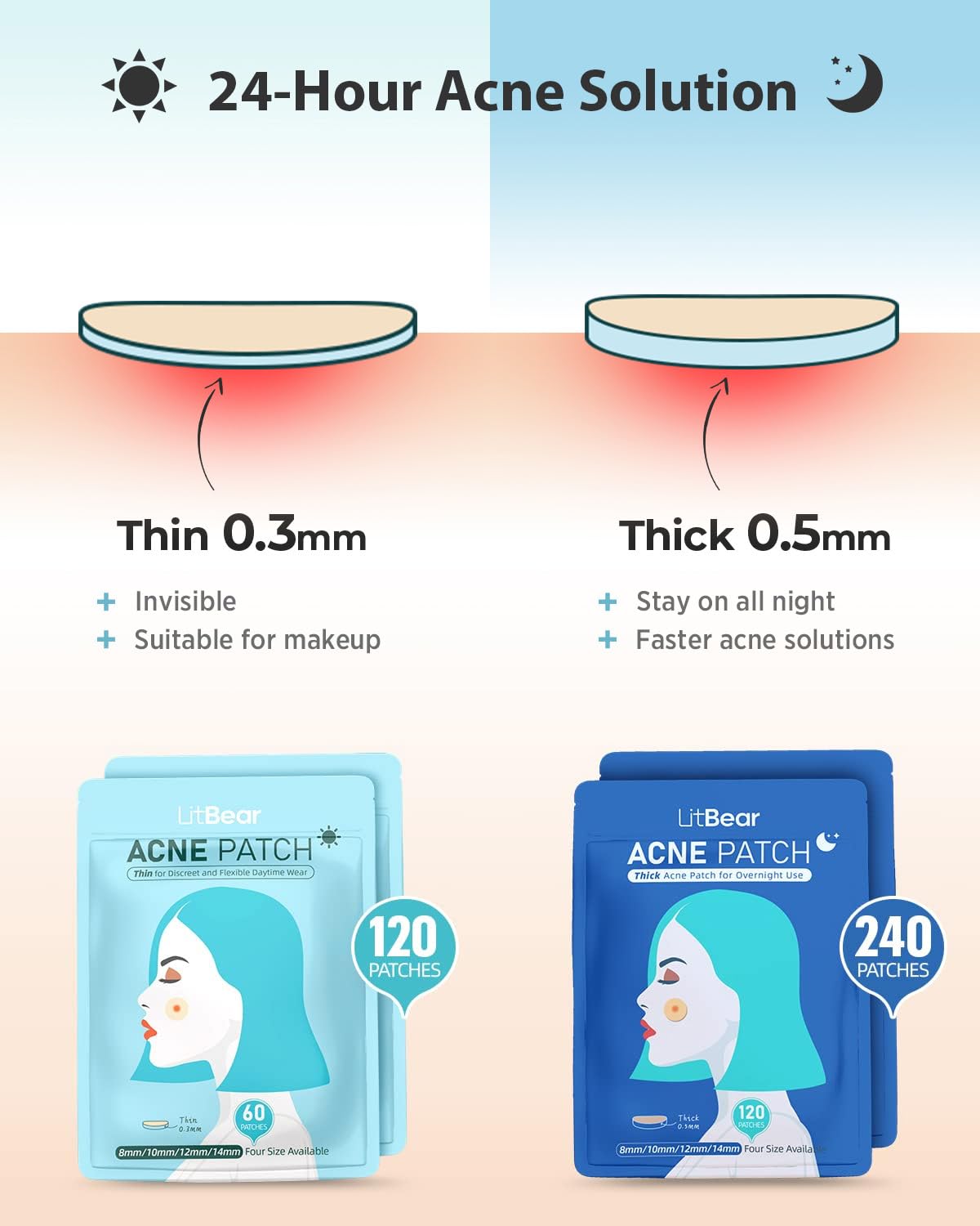 LitBear Acne Pimple Patches- Day and Night 4 Sizes 360 Dots Thin & Thick Hydrocolloid Patches with Witch Hazel, Tea Tree & Calendula Oil, Extra Beauty and Personal Care LitBear