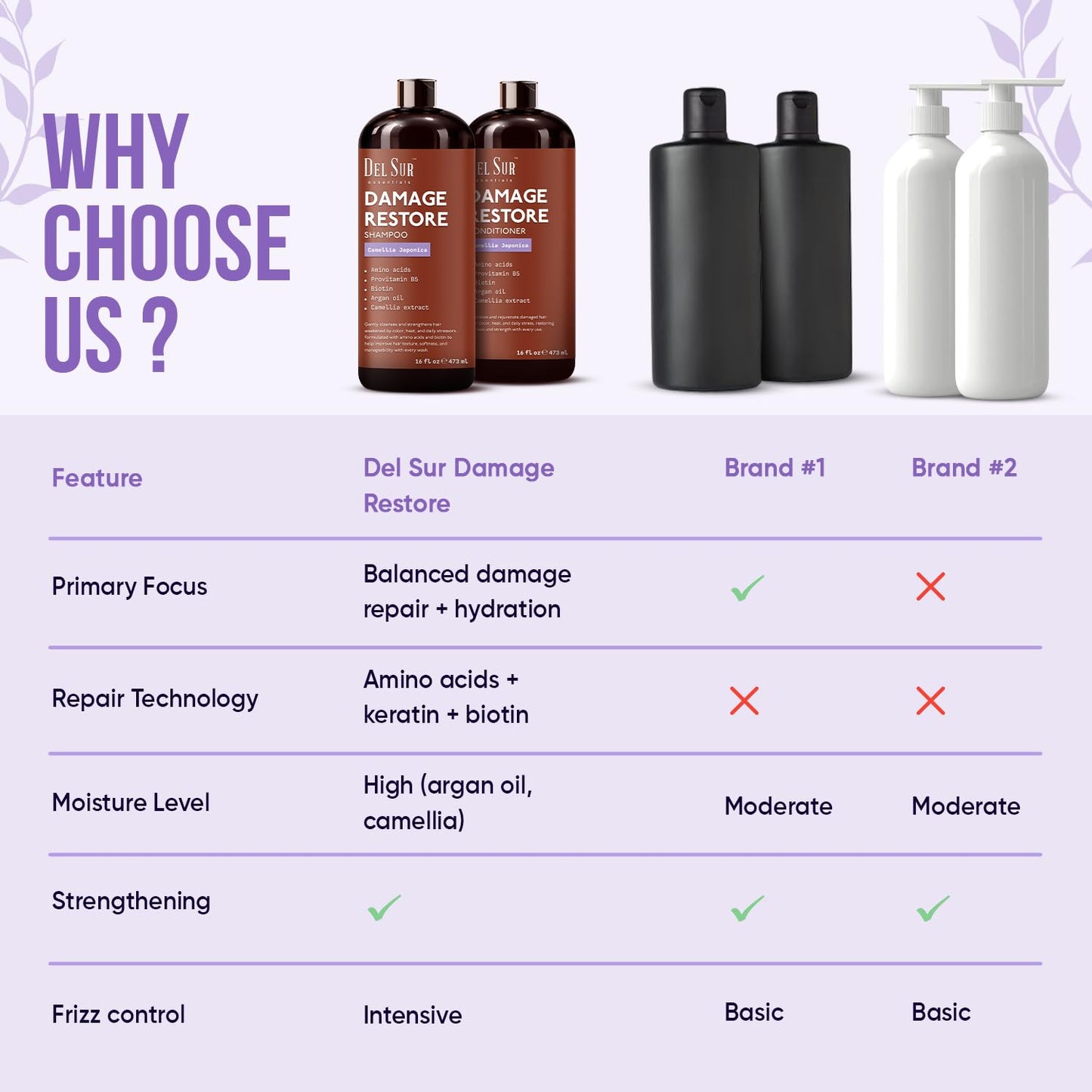 DEL SUR Hair Repair Shampoo and Conditioner Set | 16 fl oz Each | with Camellia Japonica, Amino Acids, Biotin & Argan Oil | Moisturizing Strength