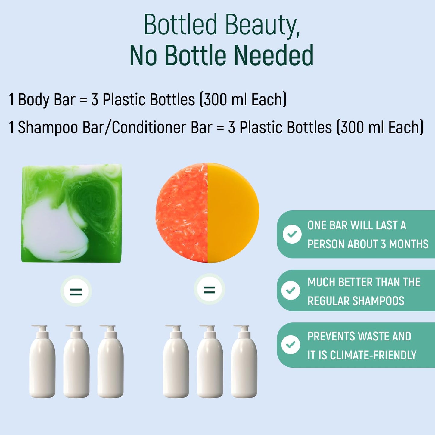 Solid Rice Protein Shampoo, Conditioner and Body Wash Bundle | Shampoo, Conditioner & Wash Bars For Hair and Body w/All Natural Essential Oils & Zero