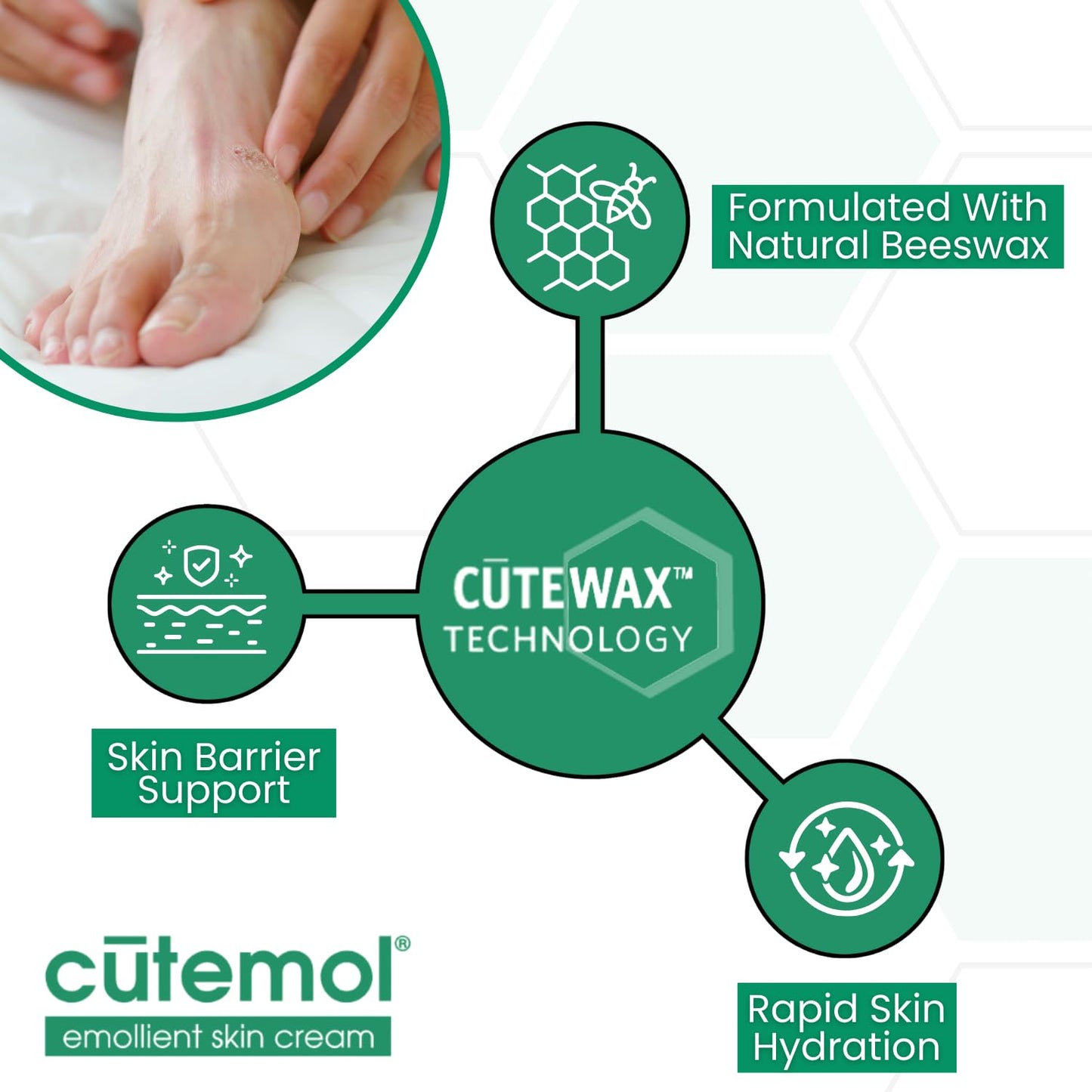 Cutemol Emollient Moisturizing Cream - Serious Moisturizer Lotion Balm for Recovering Dry, Damaged Skin - Hydration for Cracked Hands and Feet