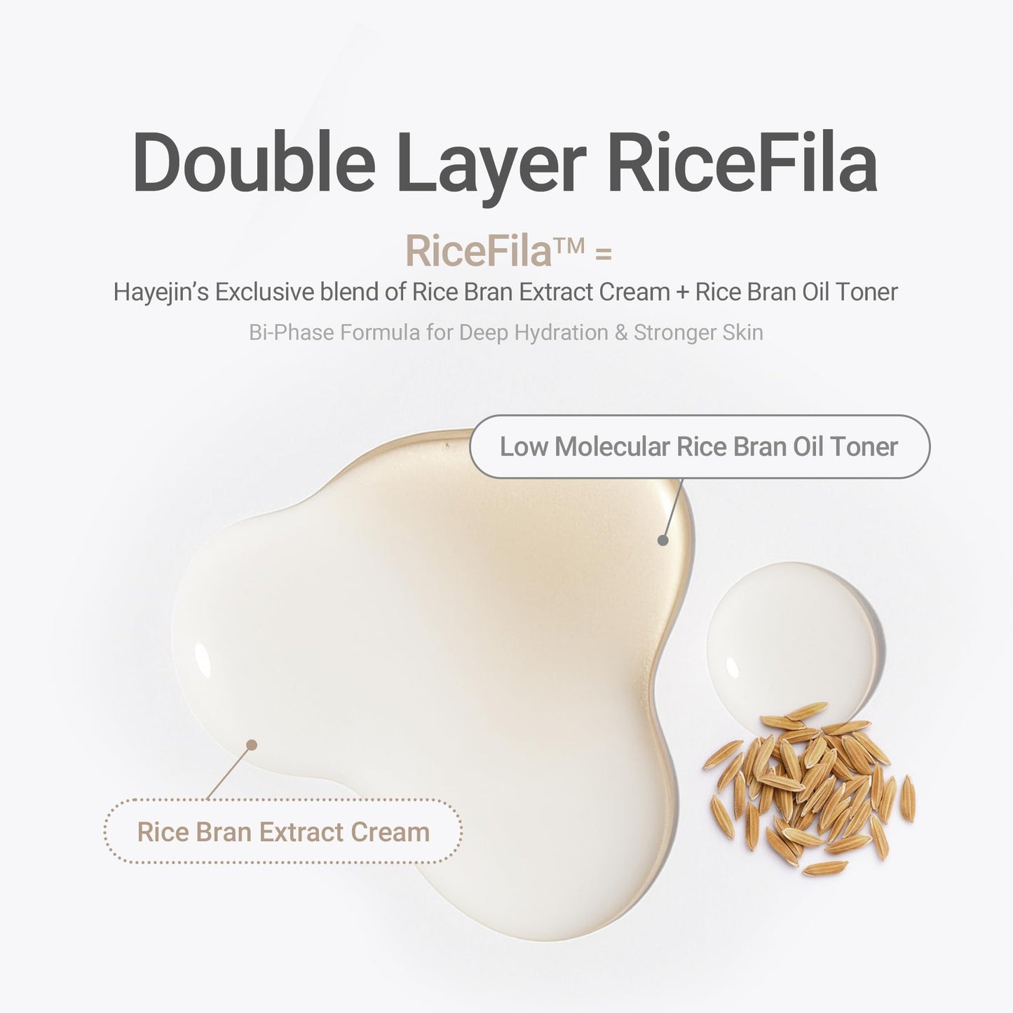 HAYEJIN RiceFila Milk Toner for Glass Skin - 2-in-1 Hydrating Korean Rice Toner with Niacinamide, 8 Hyaluronic Acids & 6 Peptides - Dual Phase