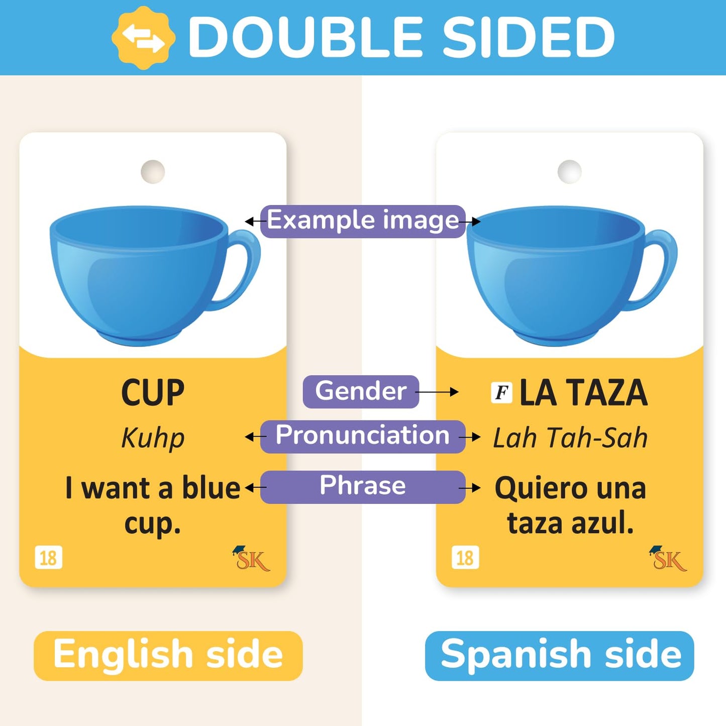 500+ Spanish Vocabulary Flash Cards – Verb Conjugation, Nouns, Adjectives & Phrases for Adults & Teens Ages 15+, Beginner Spanish Learning