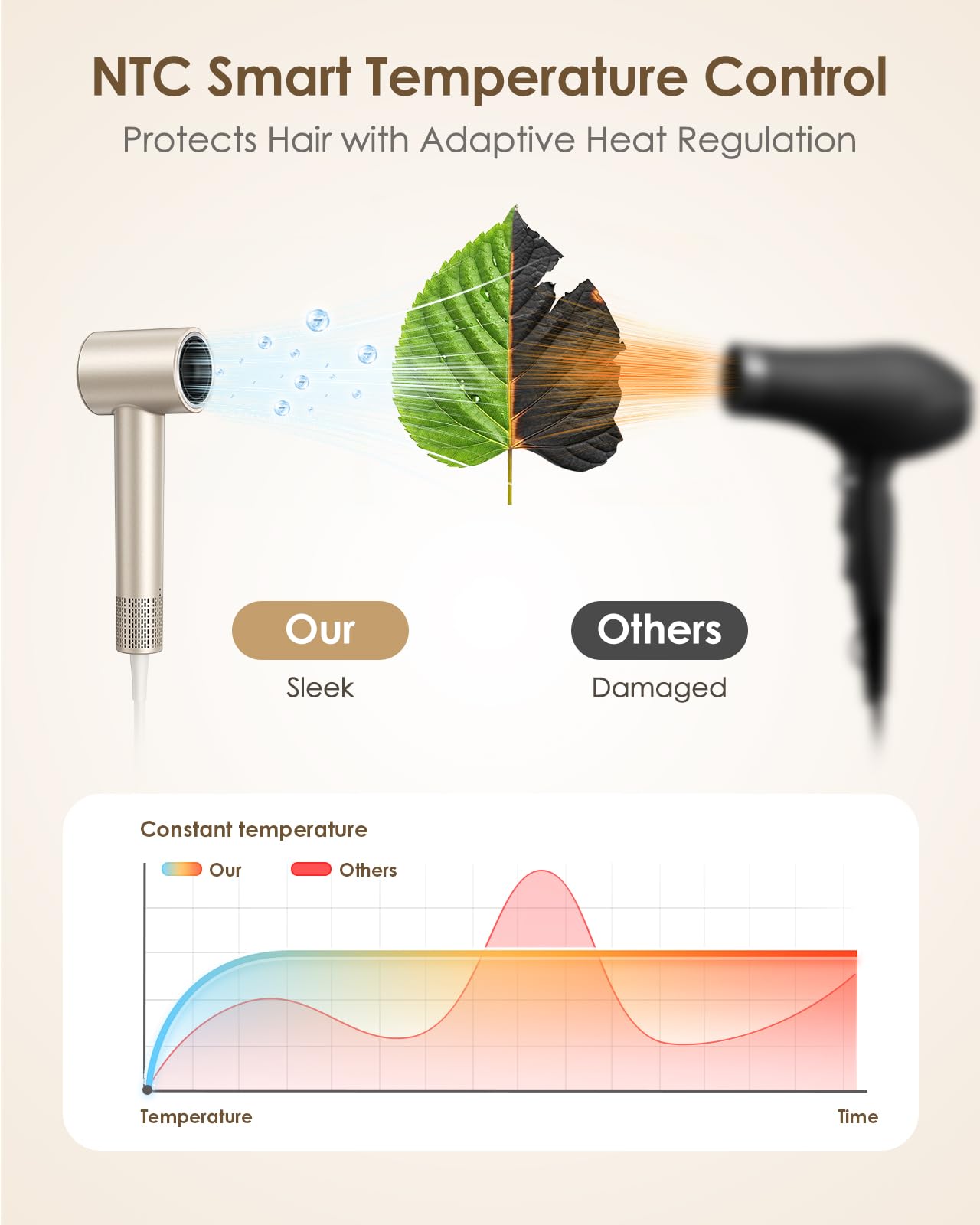 Hair Dryer, 160,000 RPM High-Speed Ionic Blow Dryer with Diffuser, Professional Hairdryer for Fast Drying, 500 Million Negative Ions, Low Noise Beauty and Personal Care Bopcal