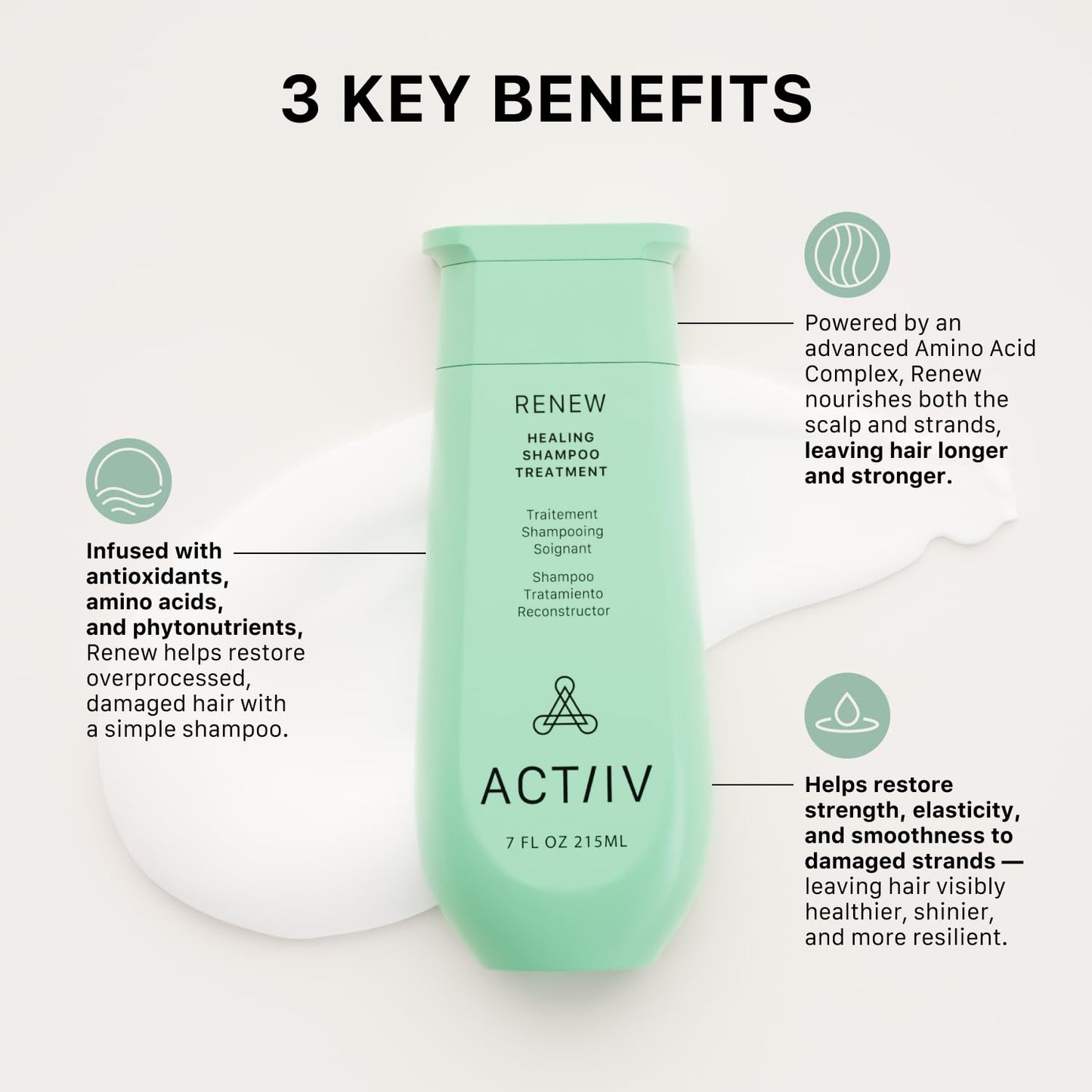 ACTIIV Renew Healing Shampoo Treatment | Improved Hair's Appearance, Promotes Scalp Health, Heals Damaged & Over-Processed Hair, Plant-Based