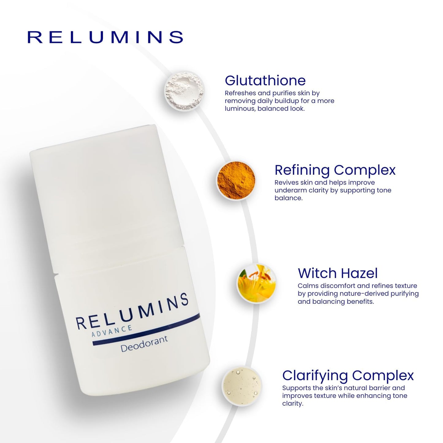 Relumins Advanced Underarm Deodorant Roll-On for Women and Men - 24-Hour Odor Protection with Glutathione and Witch Hazel - 1.5fl oz (3 Pack) Beauty and Personal Care Relumins