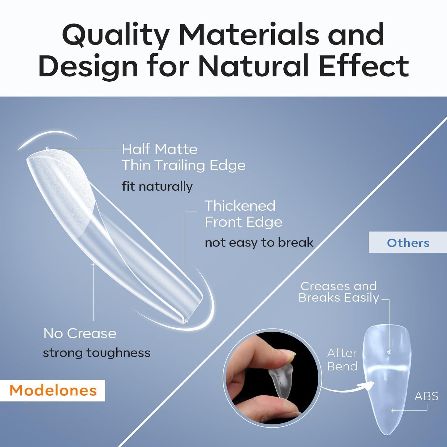 modelones Short Square Nail Tips, Pre-shaped Soft Gel Tips Fake Nails False Acrylic Clear Full Cover Press on Extension Gel Kit Manicure DIY at Home Beauty and Personal Care modelones