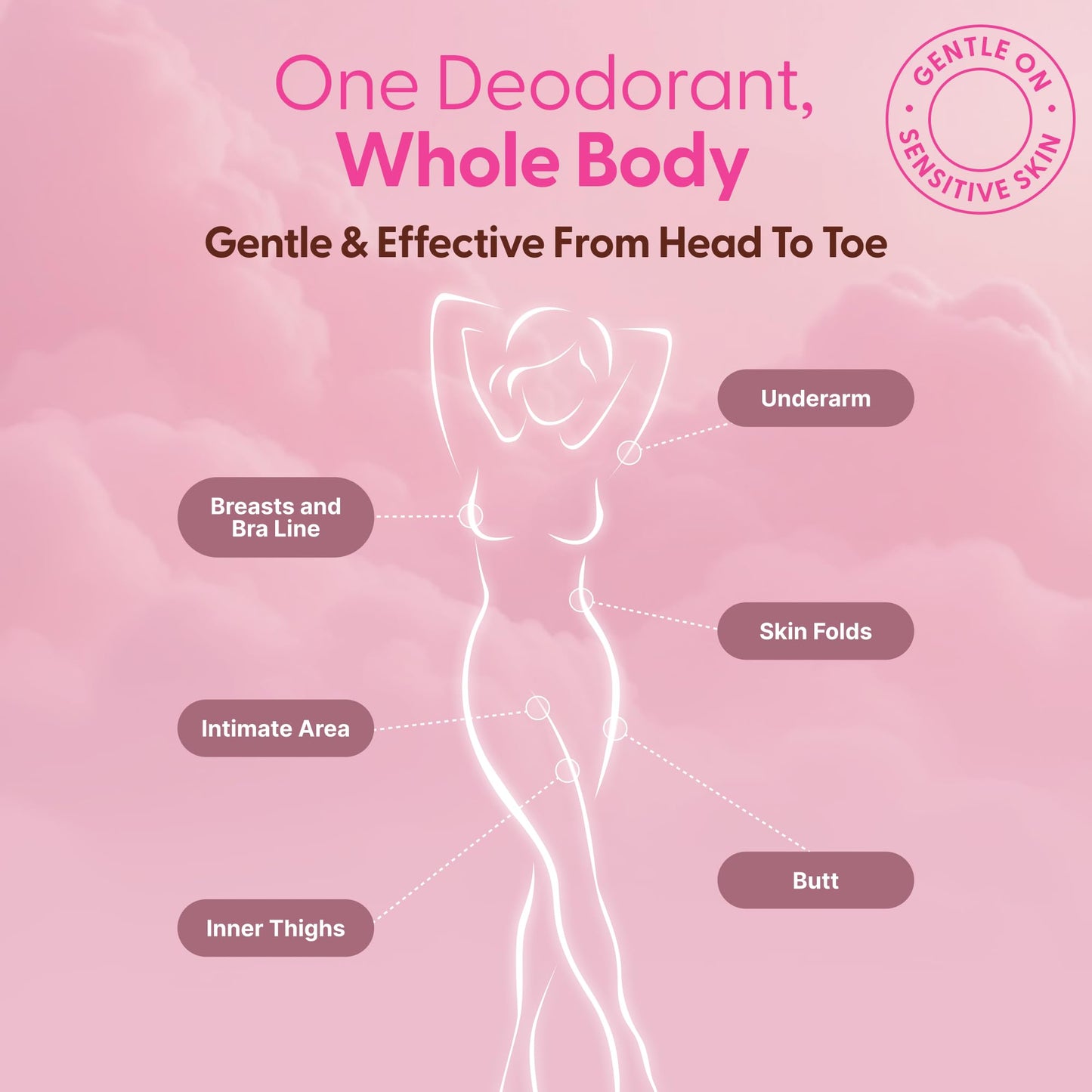 HAPPY CURVES All Over Whole Body Deodorant for Women - Aluminum-Free - Invisible All Day Layer of Full Body Protection for Long Lasting Odor Control Beauty and Personal Care HAPPY CURVES