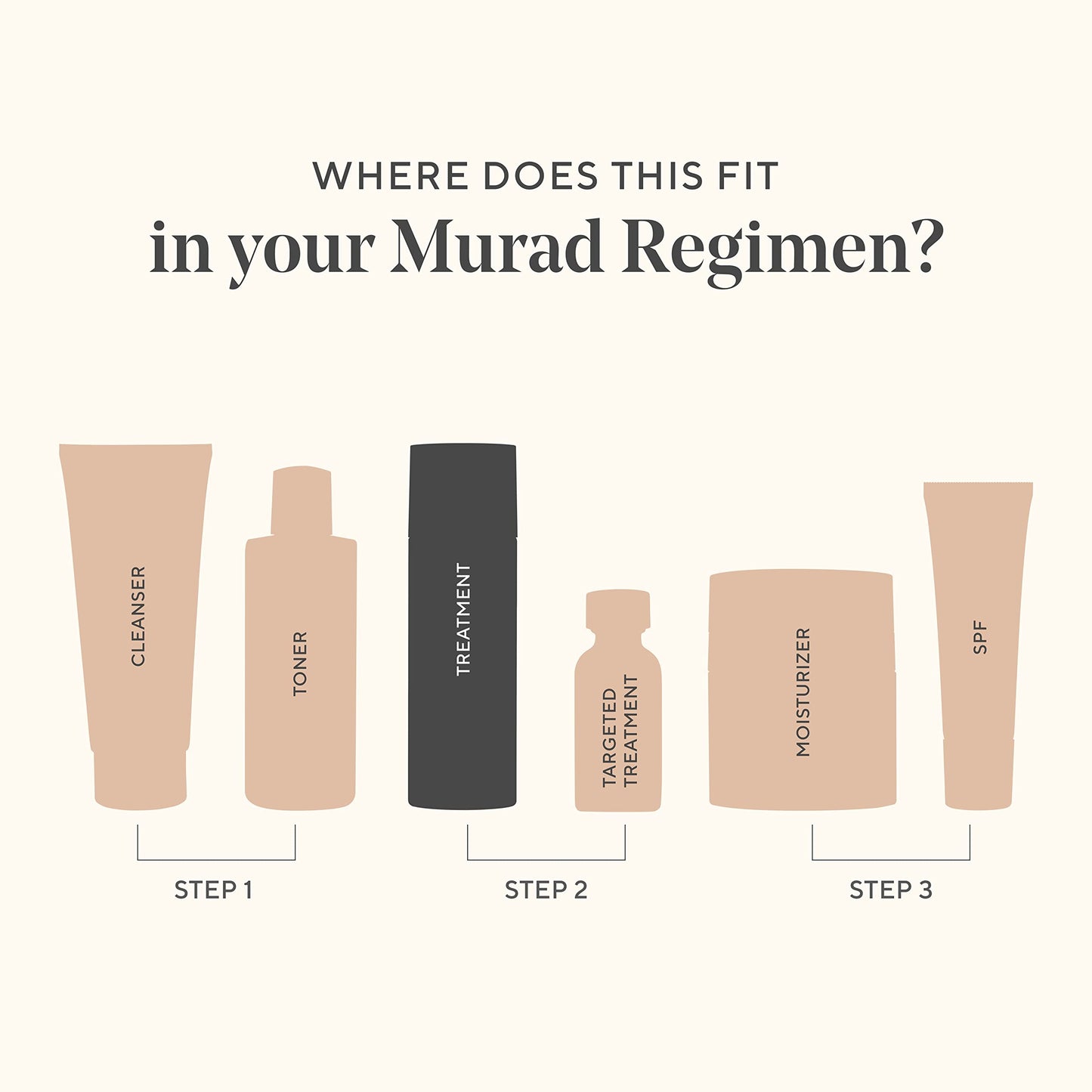Murad Vita-C Glycolic Serum - Environmental Shield Skin Brightening Vitamin C Face Serum - Hyperpigmentation Treatment Backed by Science, Travel .33