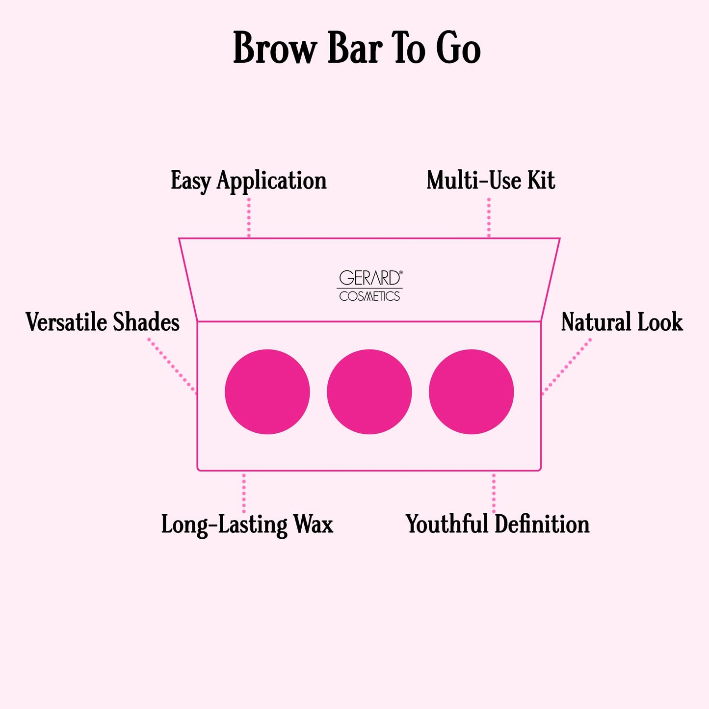 Brow Bar To Go by Gerard Cosmetics (Medium to Ebony), Eyebrow Trio Kit with Brow Powder, Brow Wax, and Angled Brush, Eyebrow Powder Dark Brown…