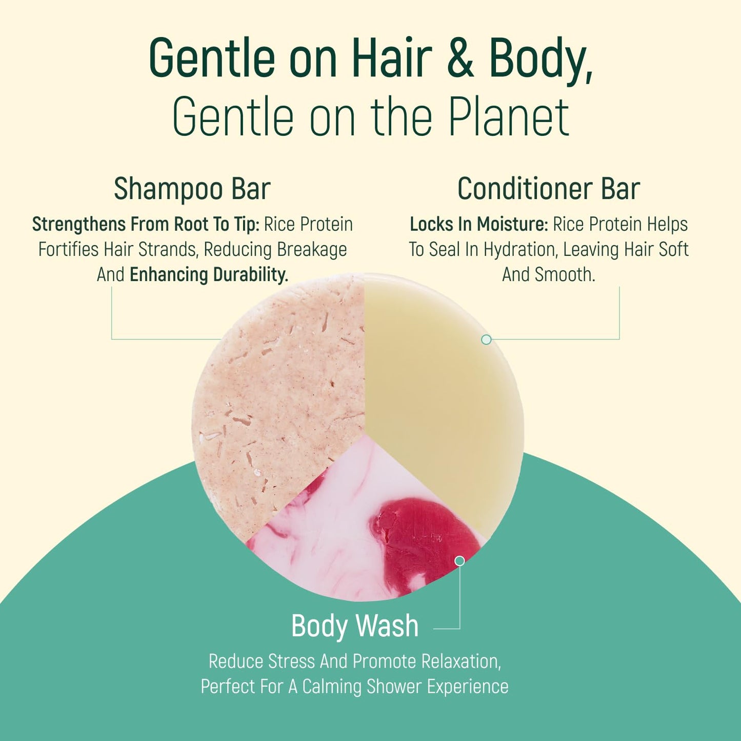Solid Rice Protein Shampoo, Conditioner and Body Wash Bundle | Shampoo, Conditioner & Wash Bars For Hair and Body w/All Natural Plant Based Essential