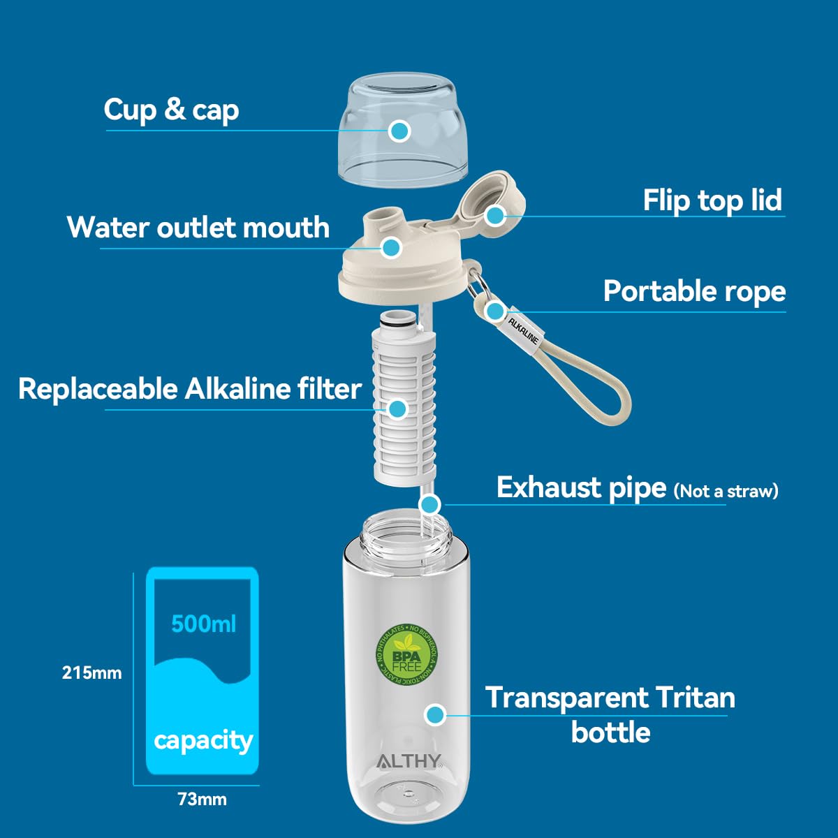 ALTHY Alkaline Water Filter Bottle, Up to PH 9.5, Added Minerals & Electrolytes, Composite Alkalize & Filtration System, BPA Free 500ml, Includes 3