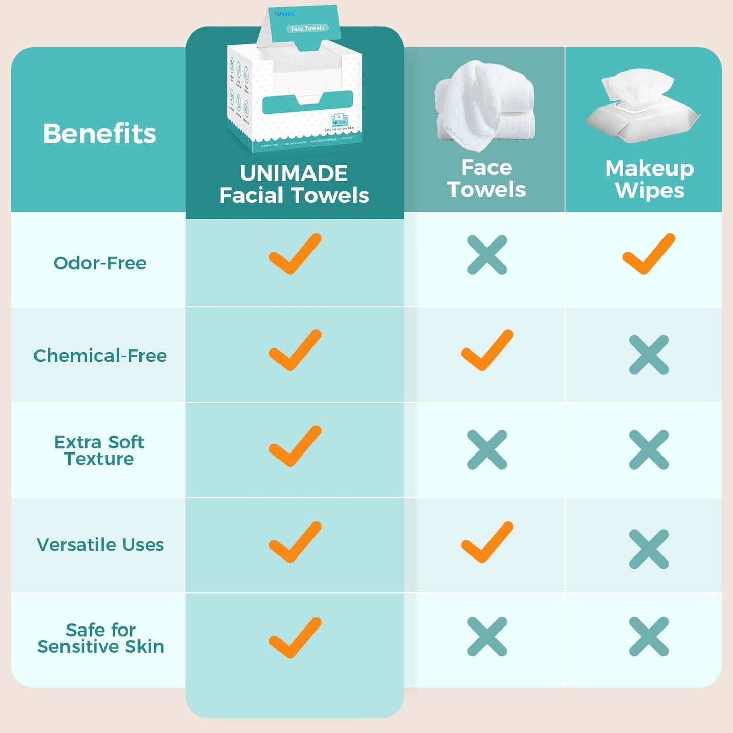UNIMADE Face Towels, 200 Count Disposable Face Towelette for Washing Face, Skincare, Ultra Soft Facial Towel for Sensitive Skin, Lint-free Makeup Beauty and Personal Care UNIMADE