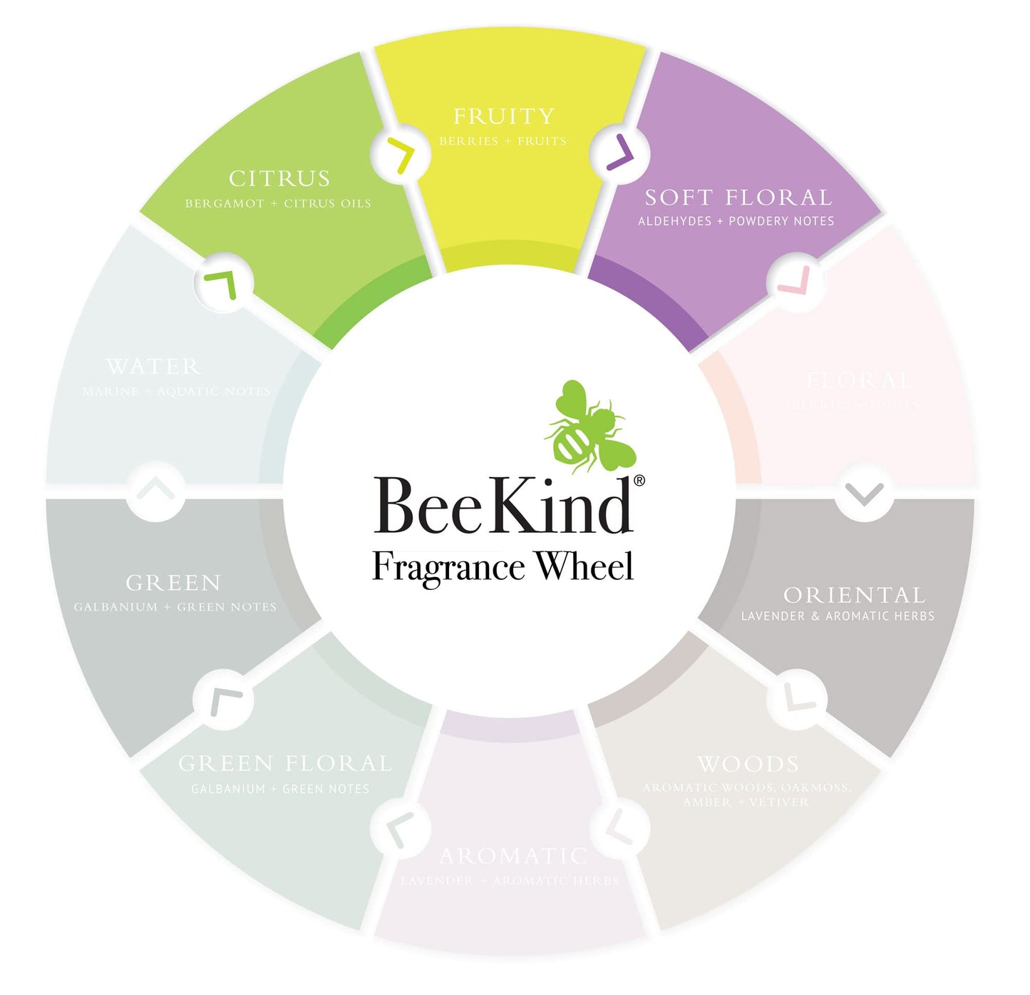 Gilchrist & Soames BeeKind Honey and Lemon Verbena Hand and Body Lotion - 15.5oz - Nourishing and Moisturizing, Zero Parabens, Sulfates,