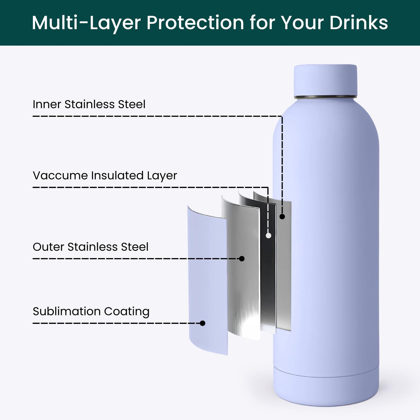 NOBL Stainless Steel Water Bottle,17 oz, 500 ml, Double Wall Vacuum Insulation, Sealed Bottle Keeps Drinks Cold 24 Hrs & Hot 12 Hrs, Leak Proof, Fits