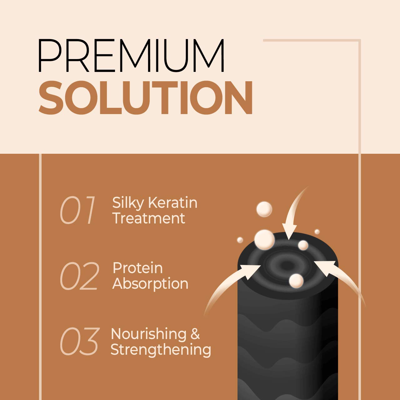 CP-1 Protein Nourishing Care Shampoo + Conditioner 500ml+500ml Set for Dry Damaged Hair with Keratin, Protein, Ceramide, Argan Oil, Spa Products