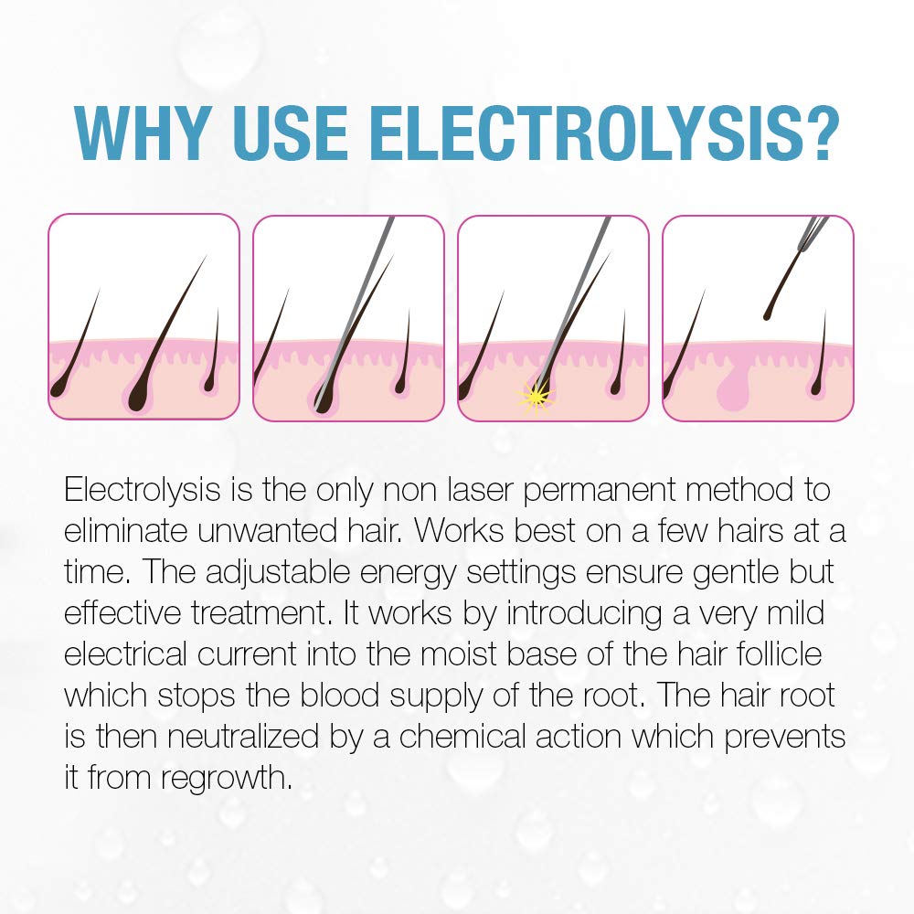 Clean + Easy Electrolysis Machine – Painless Permanent Hair Removal Device for Face & Body, Non-Laser At-Home Solution