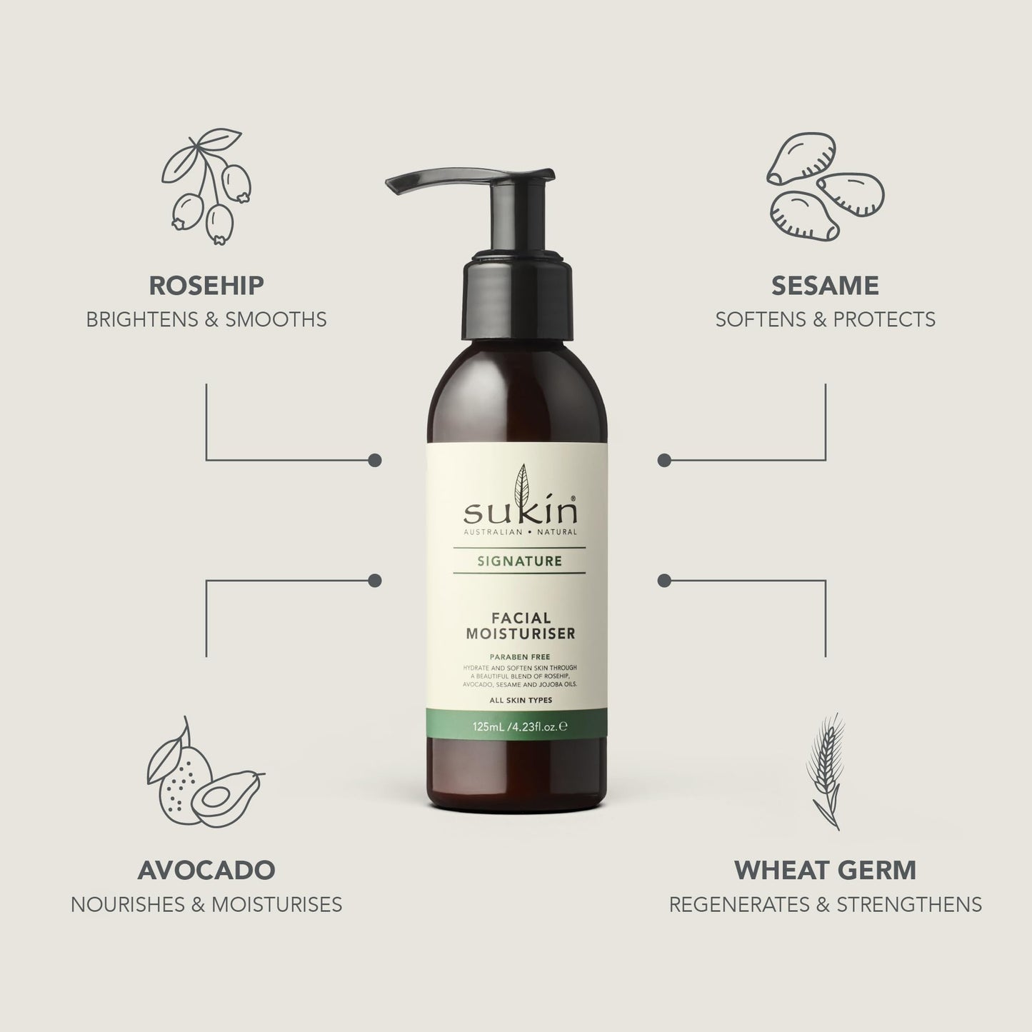 Sukin Facial Moisturizer Pump, Hydrating Face Cream with Wheat Germ and Vitamin E to Deeply Nourish, Soften and Improve Skin Texture, 4.23 Fl Oz